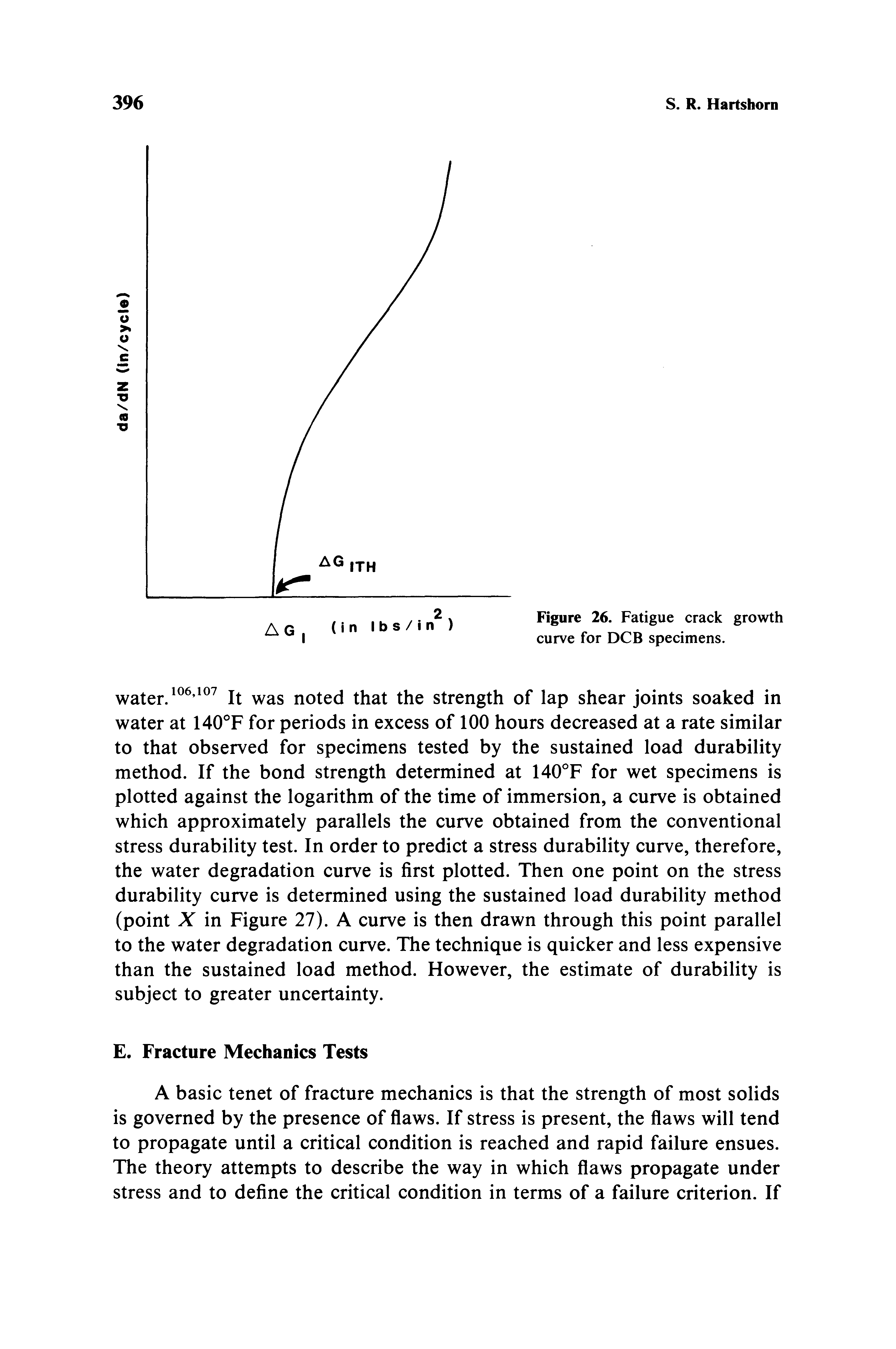 Figure 26. Fatigue crack growth curve for DCB specimens.