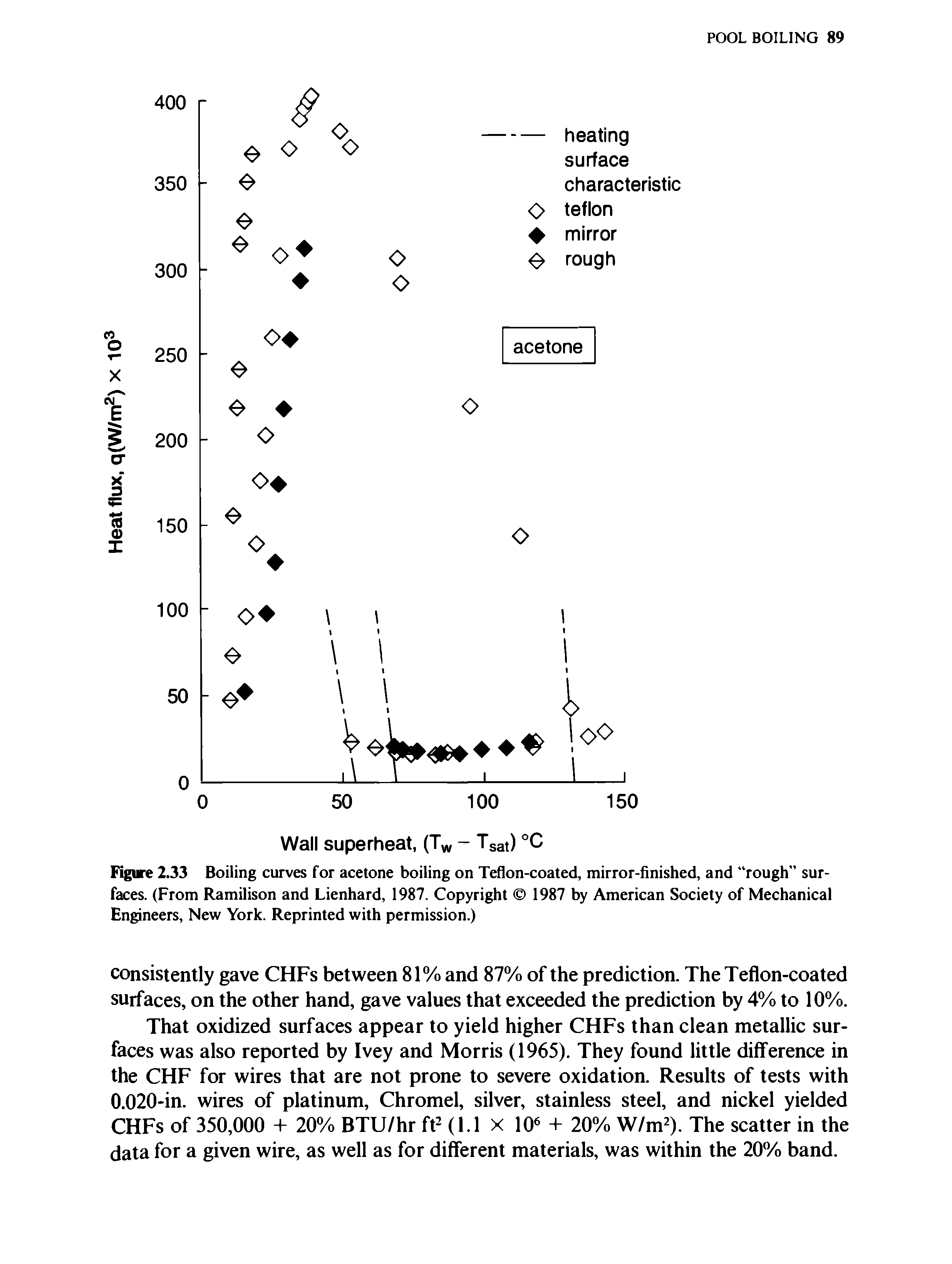 Figure 2.33 Boiling curves for acetone boiling on Teflon-coated, mirror-finished, and rough surfaces. (From Ramilison and Lienhard, 1987. Copyright 1987 by American Society of Mechanical Engineers, New York. Reprinted with permission.)...