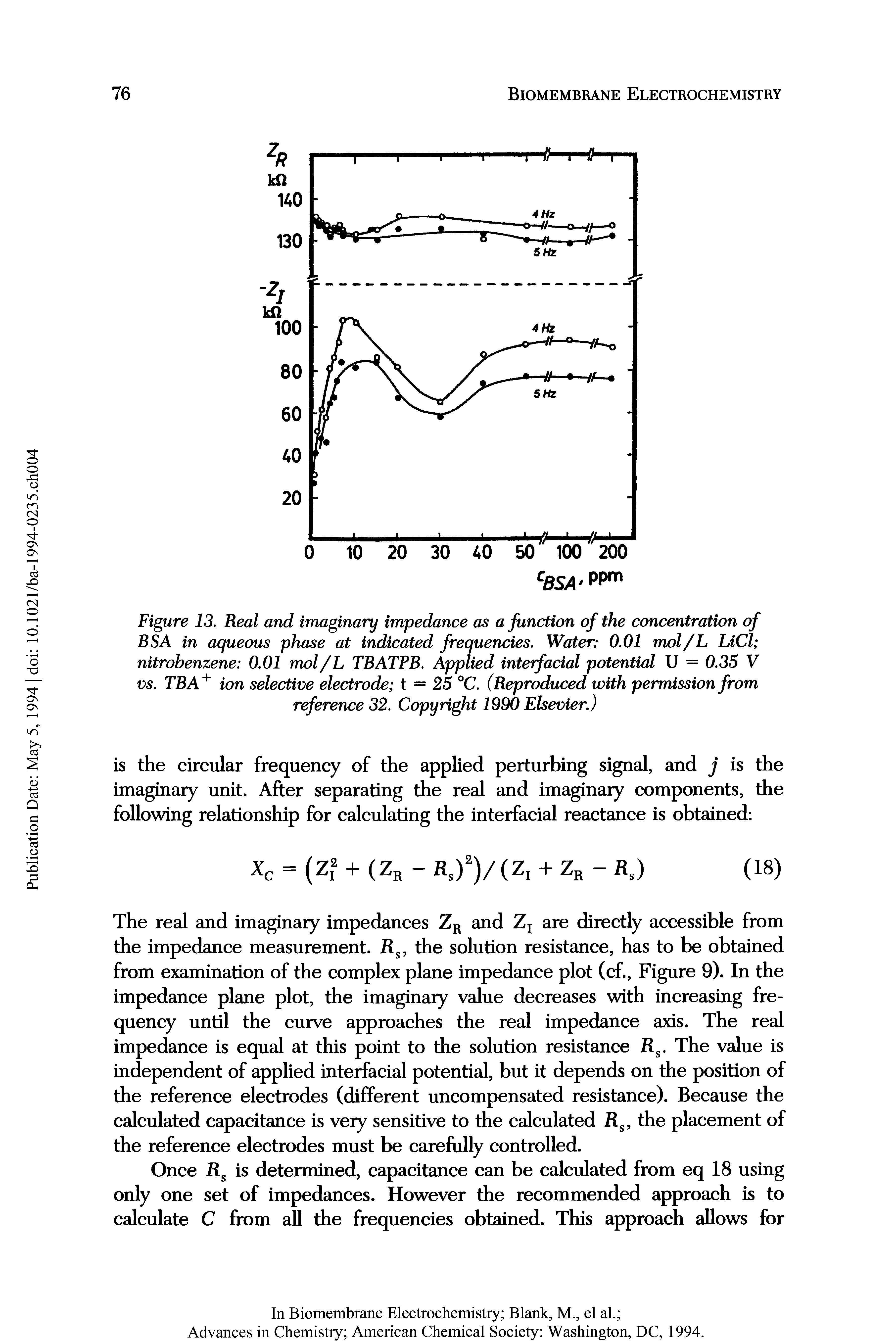 Figure 13. Real and imaginary impedance as a function of the concentration of BSA in aqueous phase at indicated frequencies. Water 0.01 mol/L LiCl nitrobenzene 0.01 mol/L TBATPB. Applied interfacial potential U = 0.35 V vs. TBA + ion selective electrode t — 25 °C. (Reproduced with permission from reference 32. Copyright 1990 Elsevier.)...