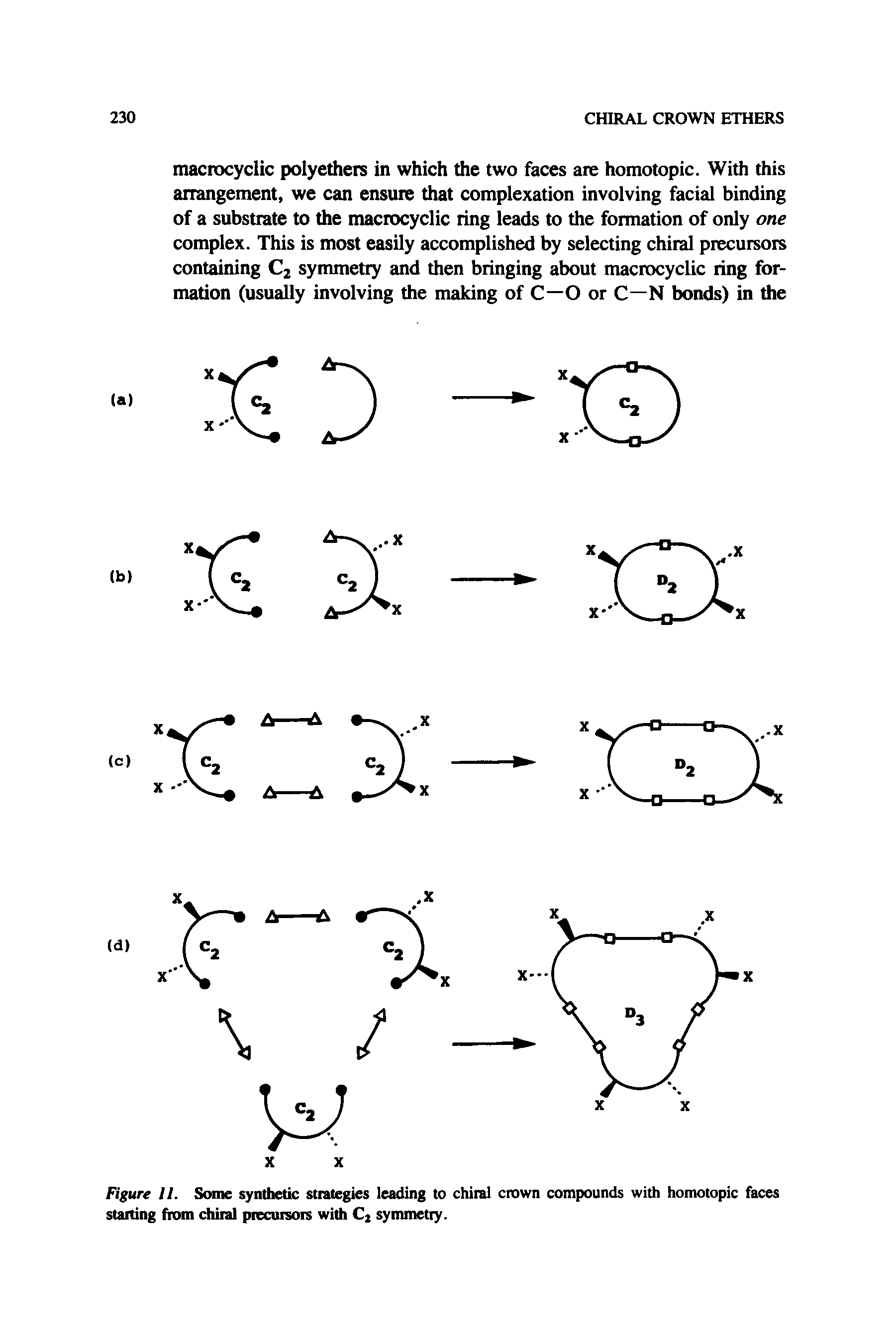 Figure II. Some synthetic strategies leading to chiral crown compounds with homotopic faces stalling from chiral piecuisois with C2 symmetry.