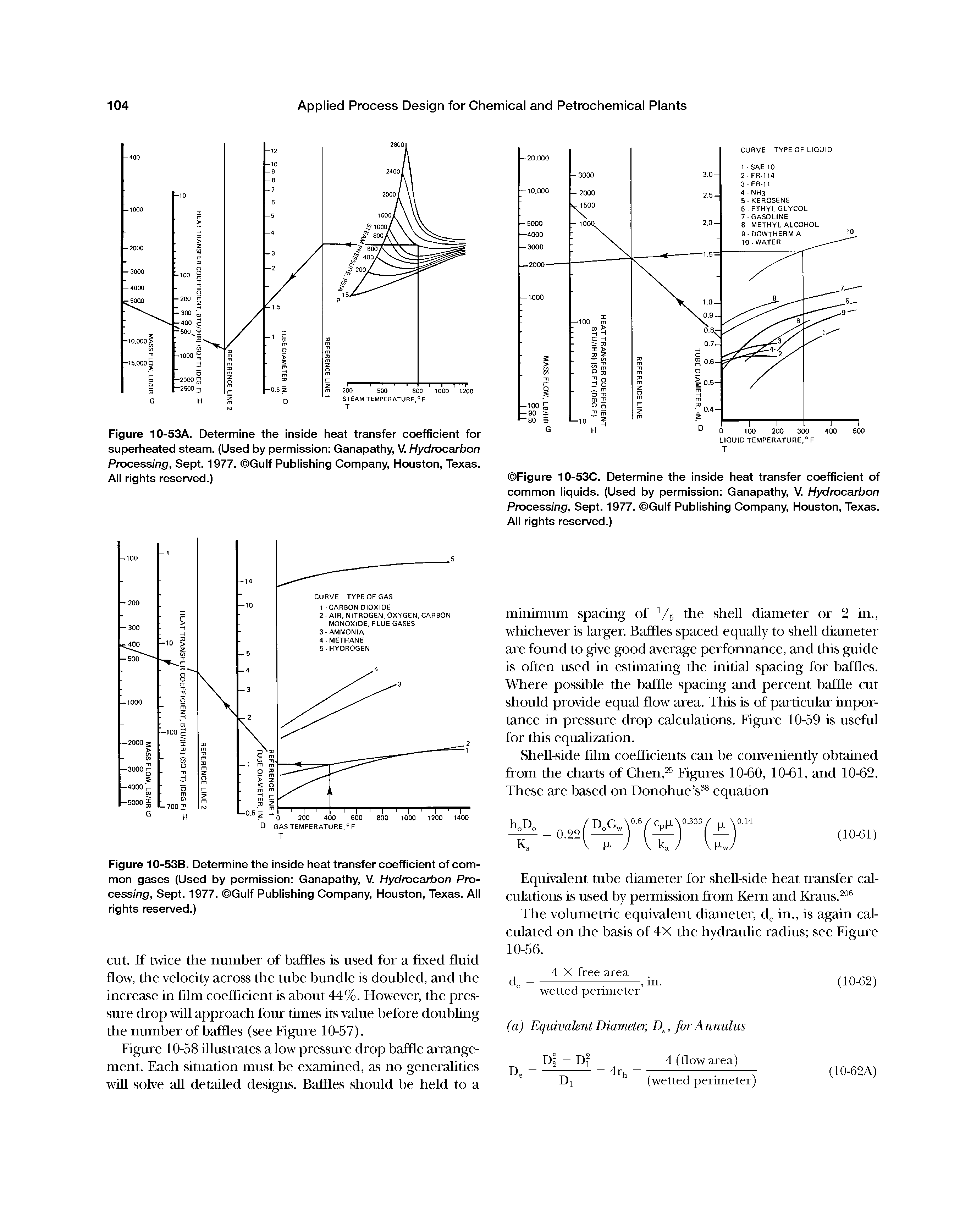 Figure 10-53B. Determine the inside heat transfer coefficient of common gases (Used by permission Ganapathy, V. Hydrocarbon Processing, Sept. 1977. Gulf Publishing Company, Houston, Texas. All rights reserved.)...