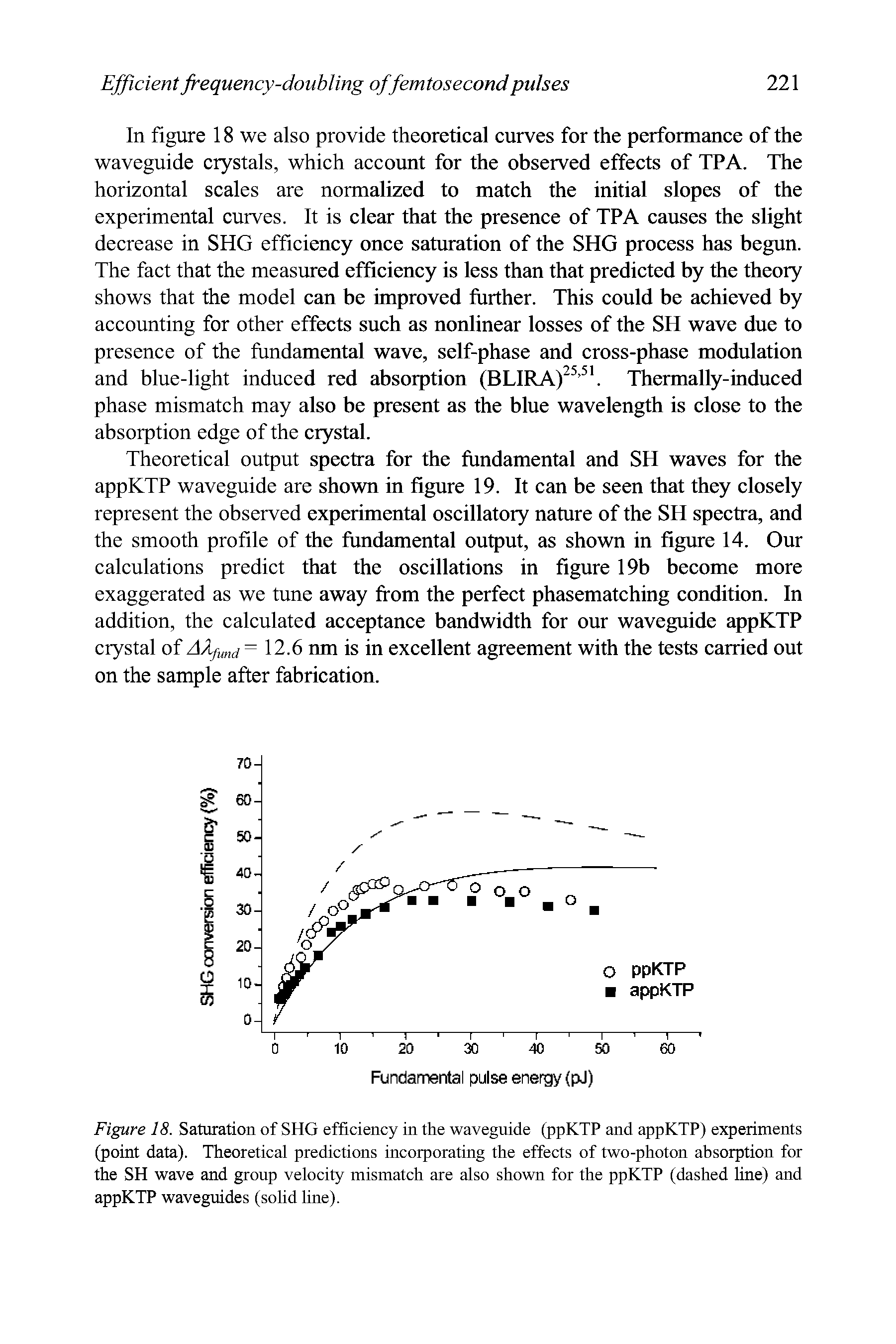 Figure 18. Saturation of SHG efficiency in the waveguide (ppKTP and appKTP) experiments (point data). Theoretical predictions incorporating the effects of two-photon absorption for the SH wave and group velocity mismatch are also shown for the ppKTP (dashed line) and appKTP waveguides (solid line).