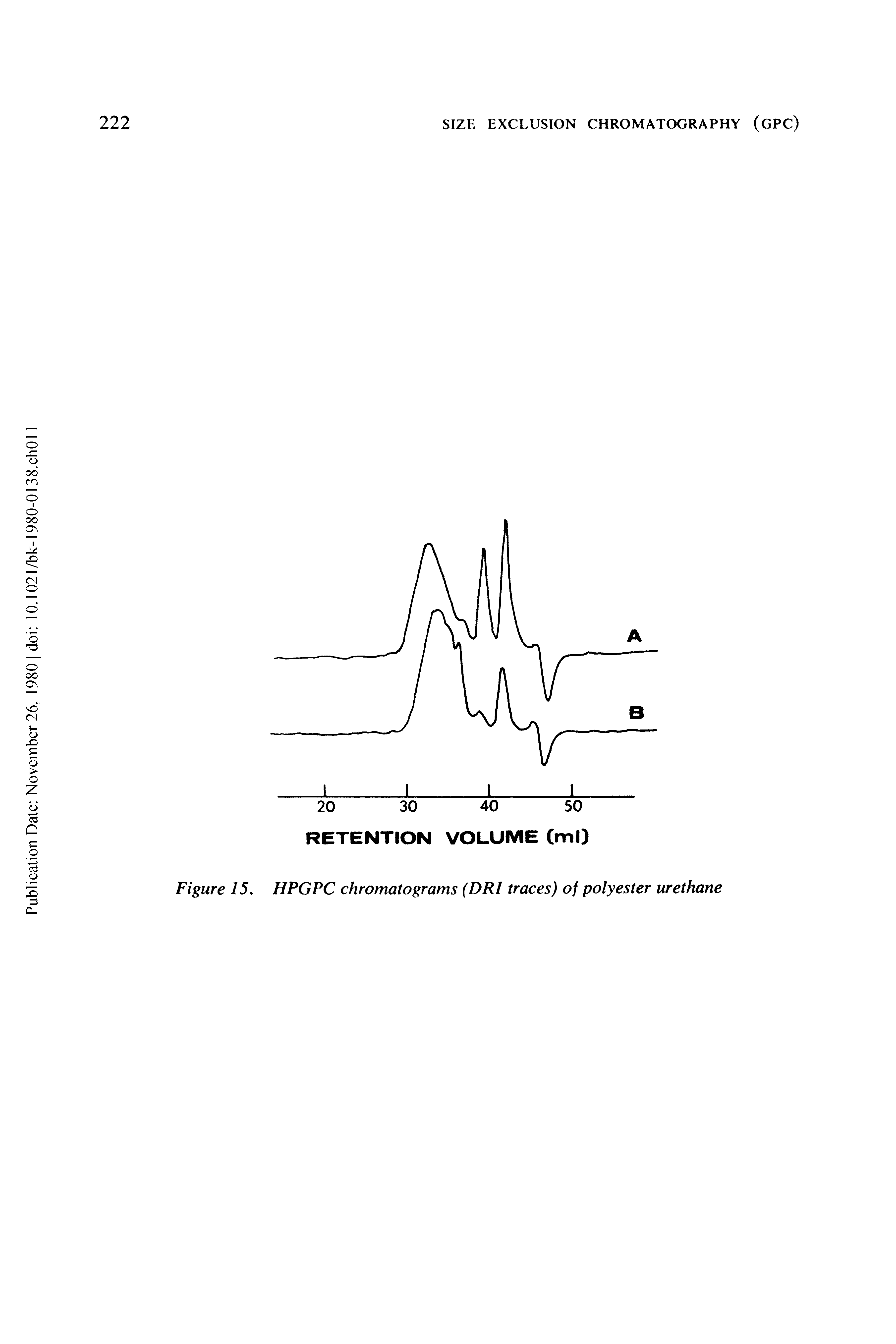 Figure 15. HPGPC chromatograms (DRl traces) of polyester urethane...