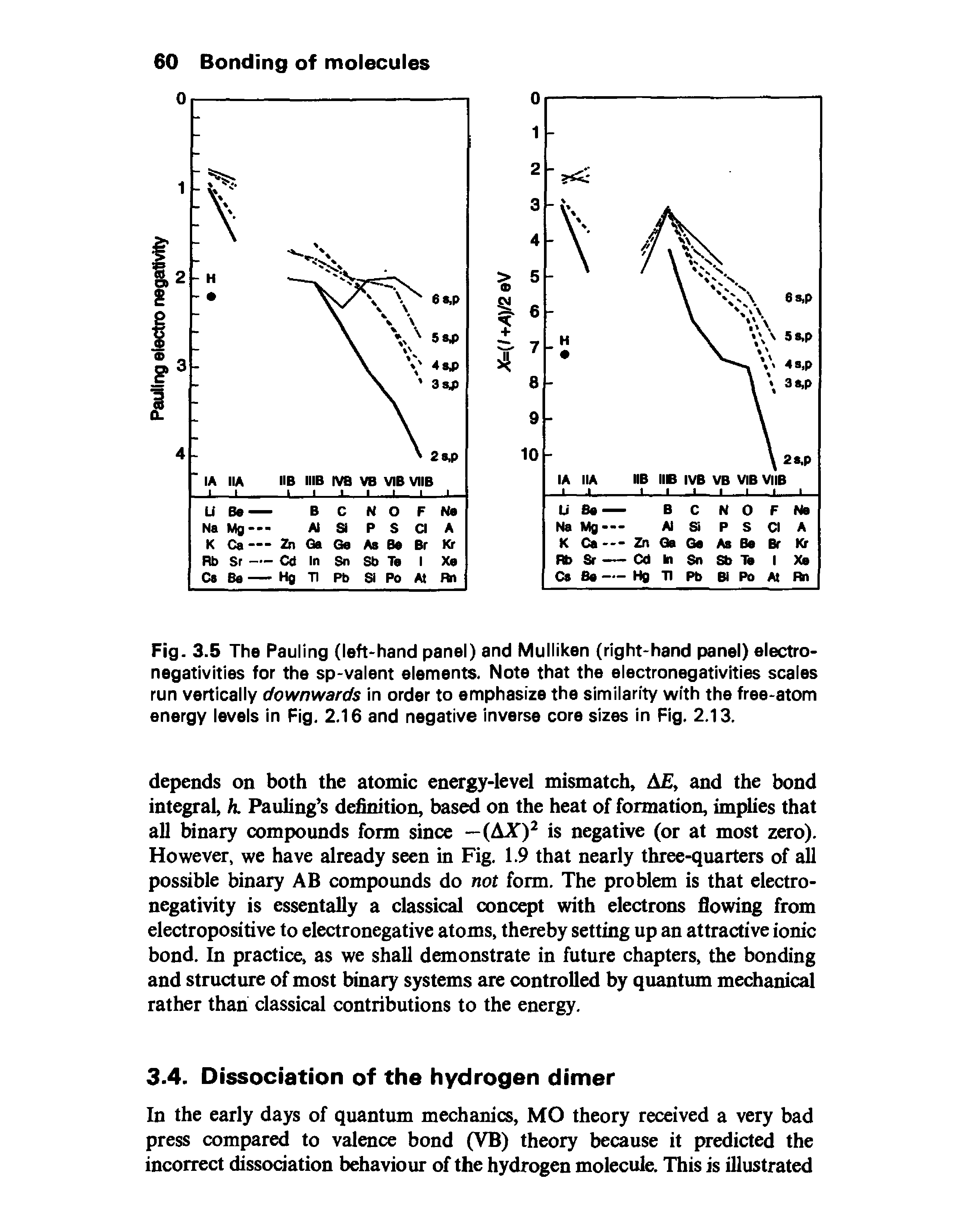 Fig. 3.5 The Pauling (left-hand panel) and Mulliken (right-hand panel) electronegativities for the sp-valent elements. Note that the electronegativities scales run vertically downwards in order to emphasize the similarity with the free-atom energy levels in Fig. 2.16 and negative inverse core sizes in Fig. 2.13.