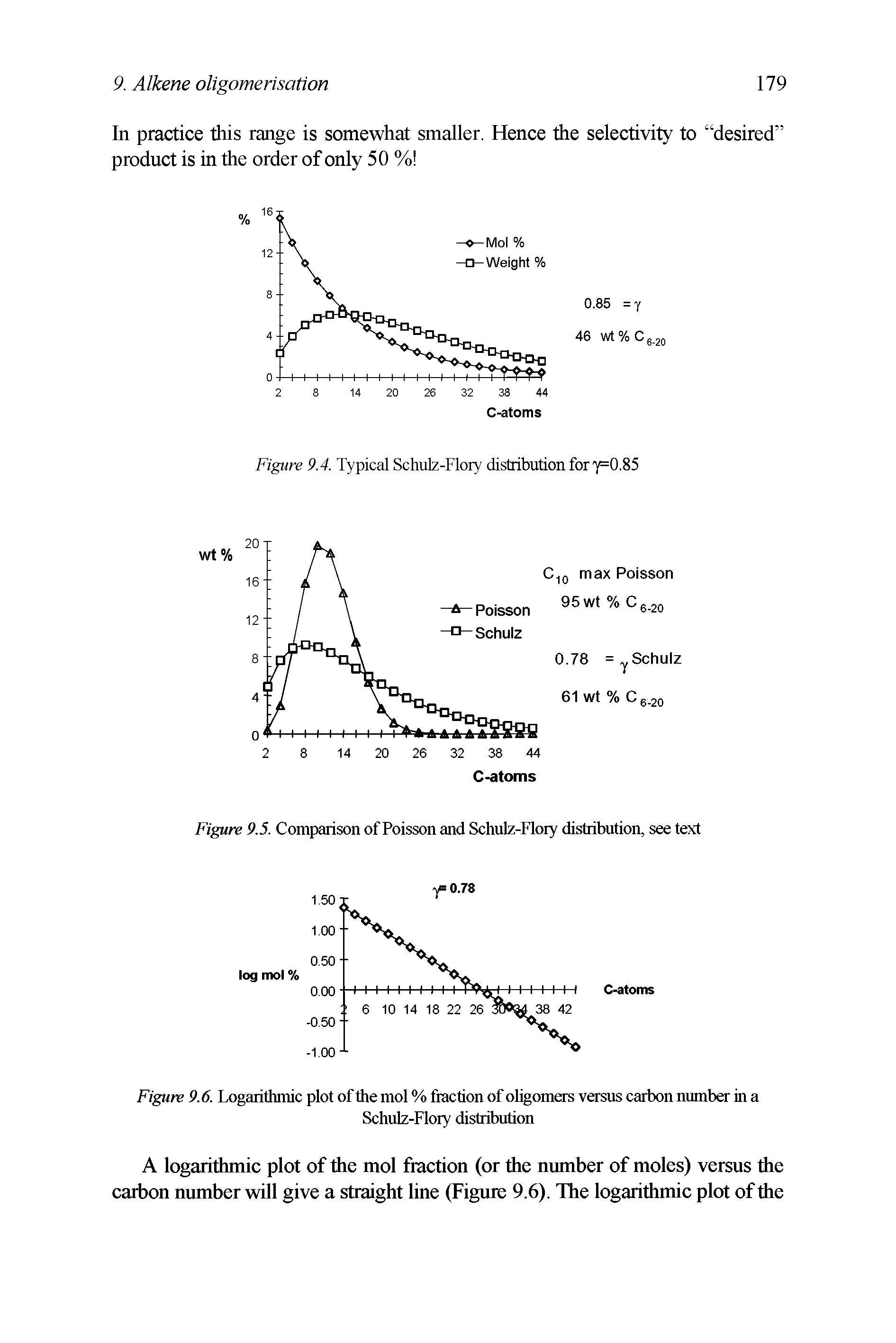 Figure 9.5. Comparison of Poisson and Schulz-Flory distribution, see text...