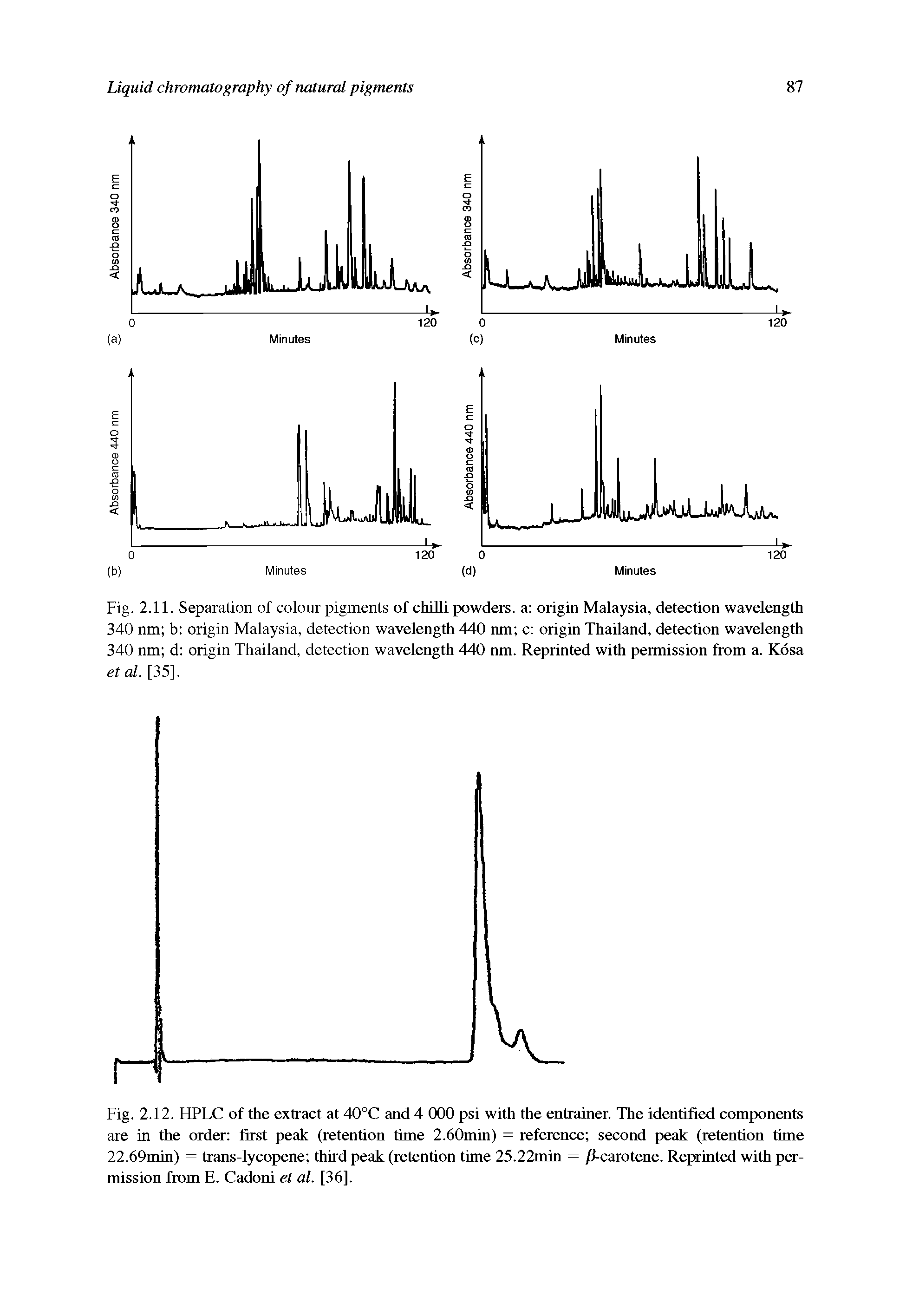Fig. 2.11. Separation of colour pigments of chilli powders, a origin Malaysia, detection wavelength 340 nm b origin Malaysia, detection wavelength 440 nm c origin Thailand, detection wavelength 340 nm d origin Thailand, detection wavelength 440 nm. Reprinted with permission from a. Kosa et al. [35].