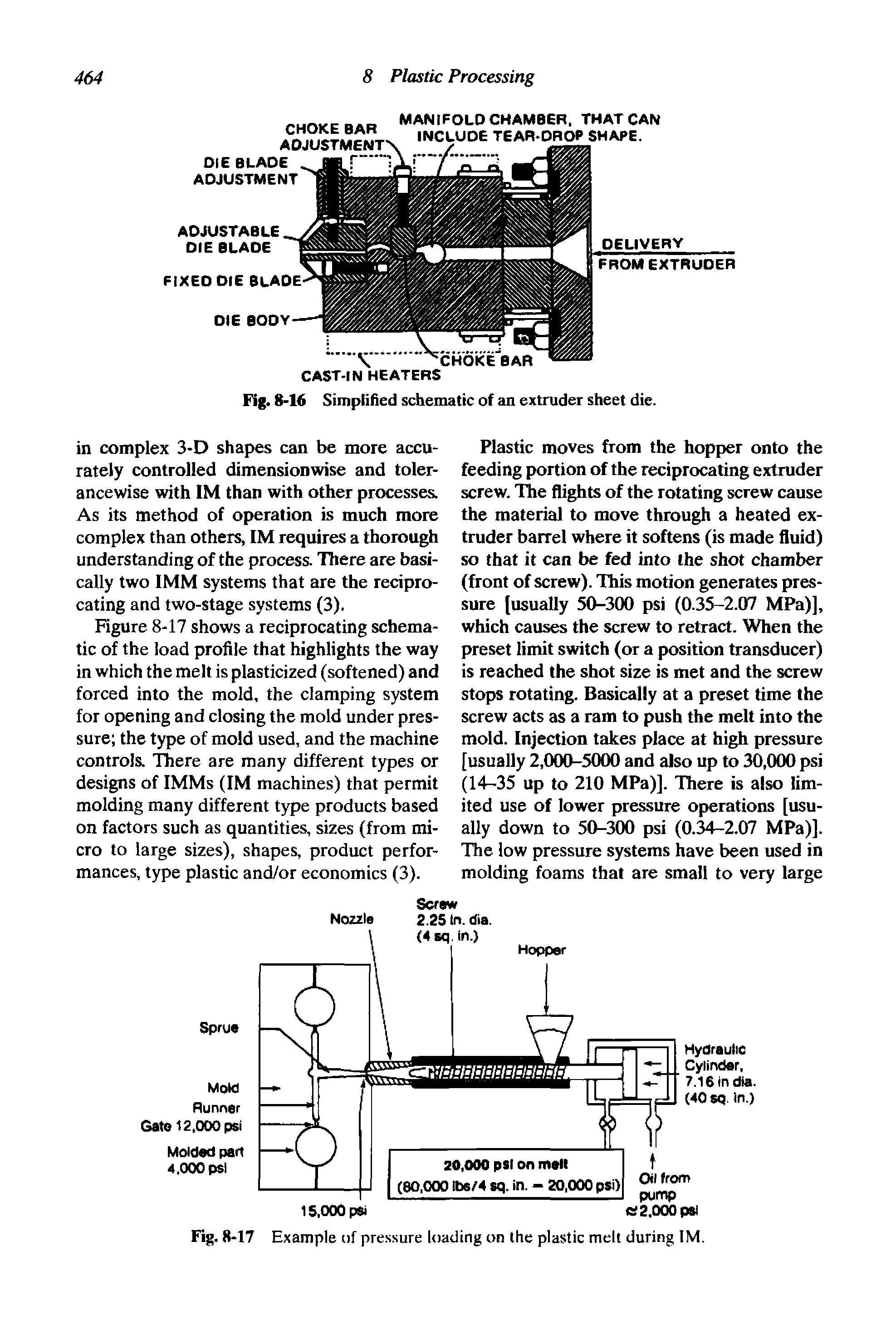 Fig. 8-17 Example of pressure loading on the plastic melt during IM.