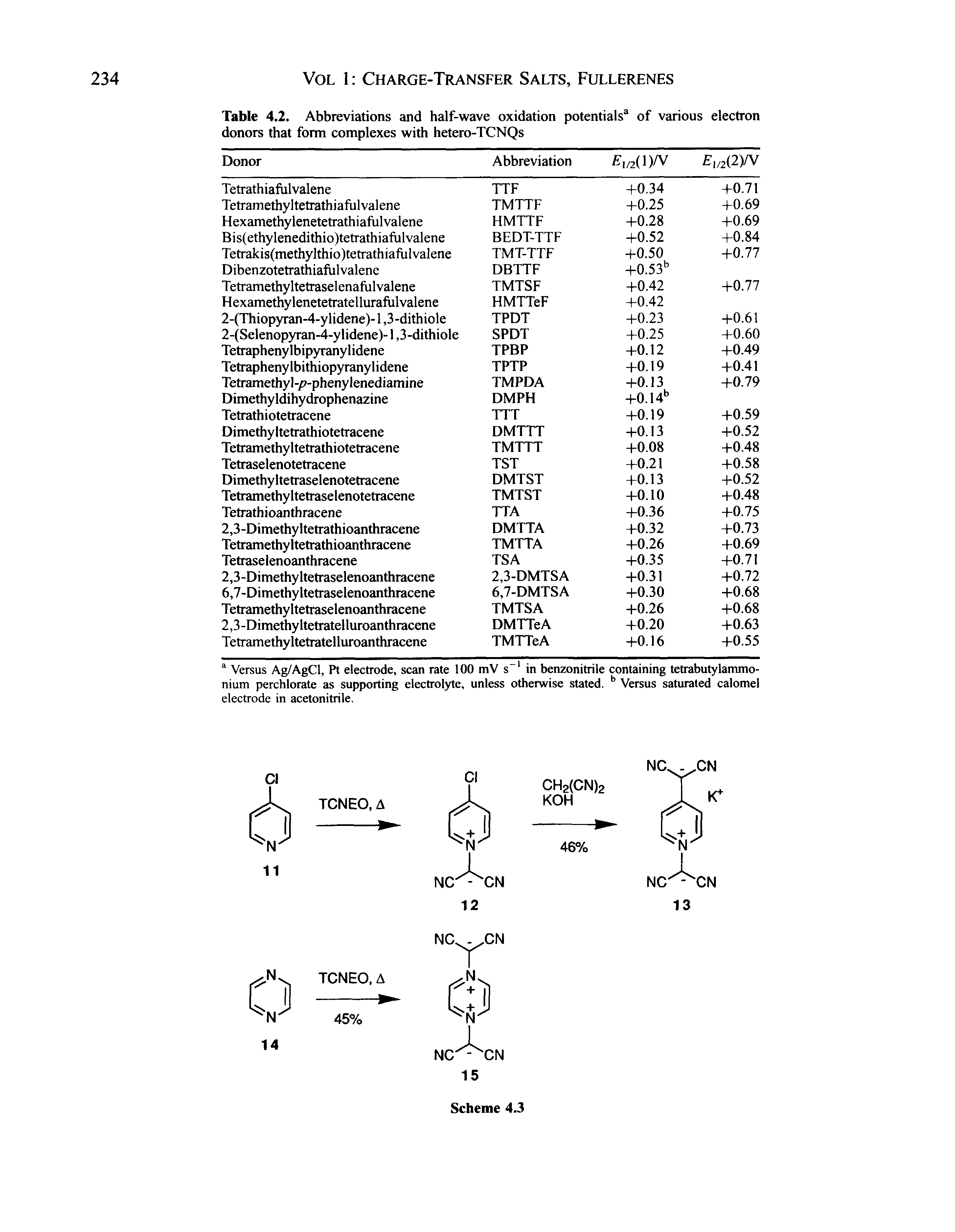 Table 4.2. Abbreviations and half-wave oxidation potentials of various electron donors that form complexes with hetero-TCNQs...