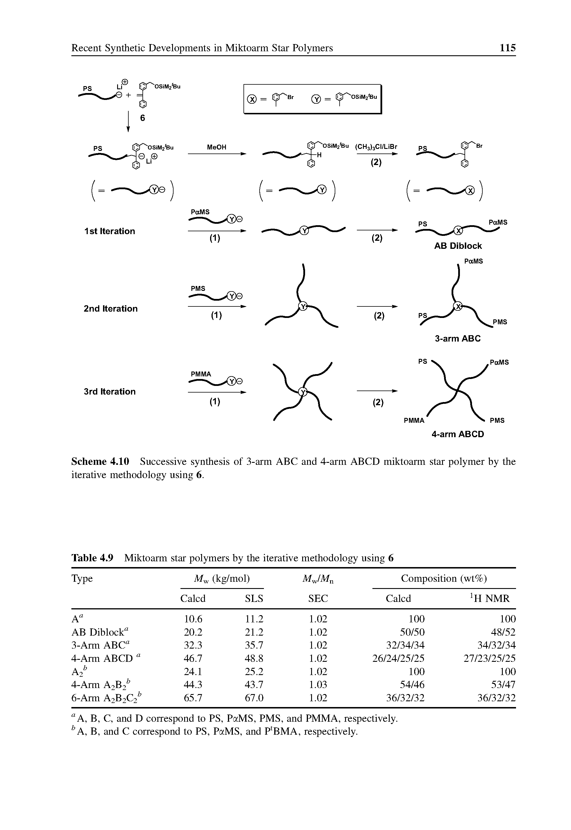 Scheme 4.10 Successive synthesis of 3-arm ABC and 4-arm ABCD miktoarm star polymer by the iterative methodology using 6.