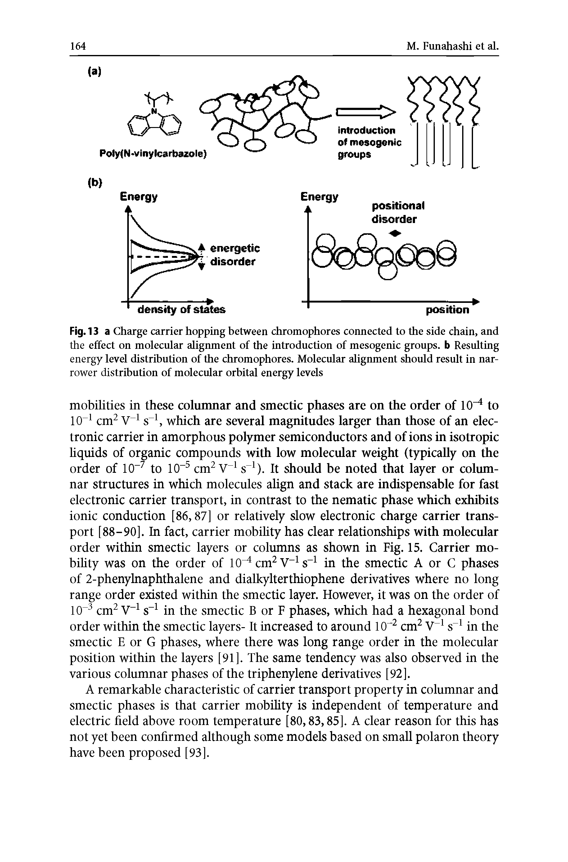 Fig. 13a Charge carrier hopping between chromophores connected to the side chain, and the effect on molecular alignment of the introduction of mesogenic groups, b Resulting energy level distribution of the chromophores. Molecular alignment should result in narrower distribution of molecular orbital energy levels...