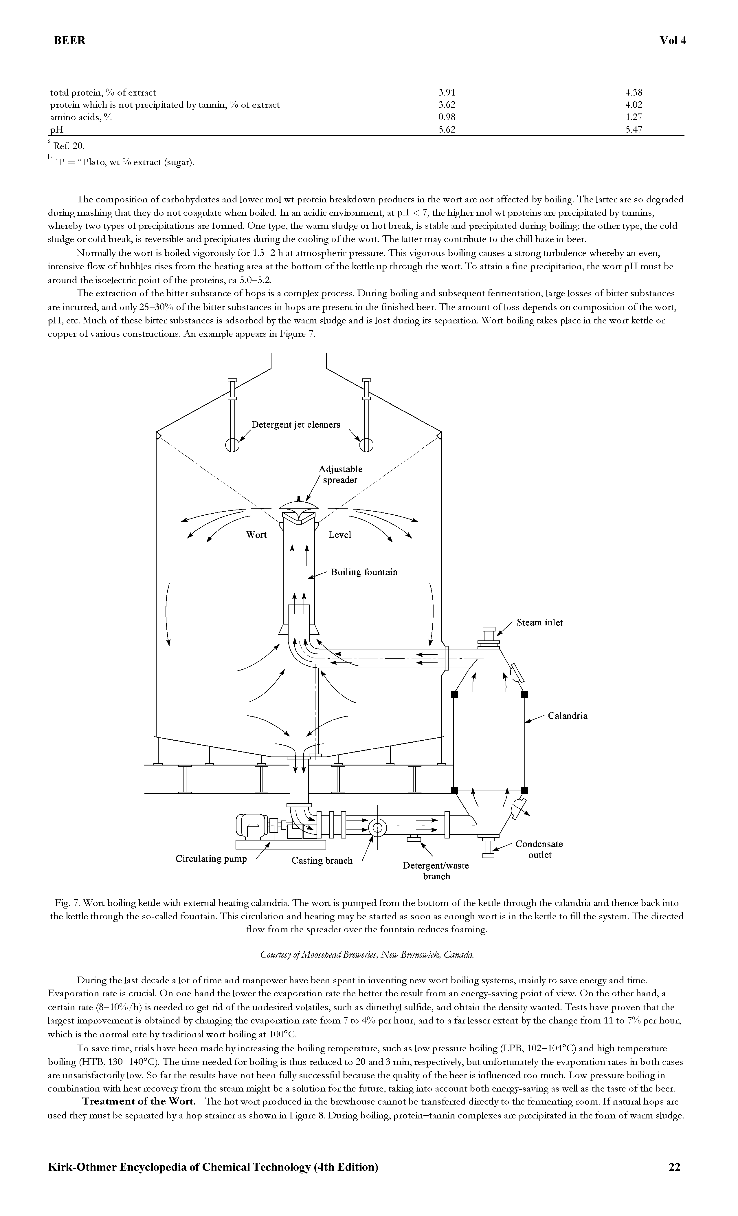 Fig. 7. Wort boiling ketde with external heating calandria. The wort is pumped from the bottom of the ketde through the calandria and thence back into the ketde through the so-called fountain. This circulation and heating may be started as soon as enough wort is in the ketde to fill the system. The directed...