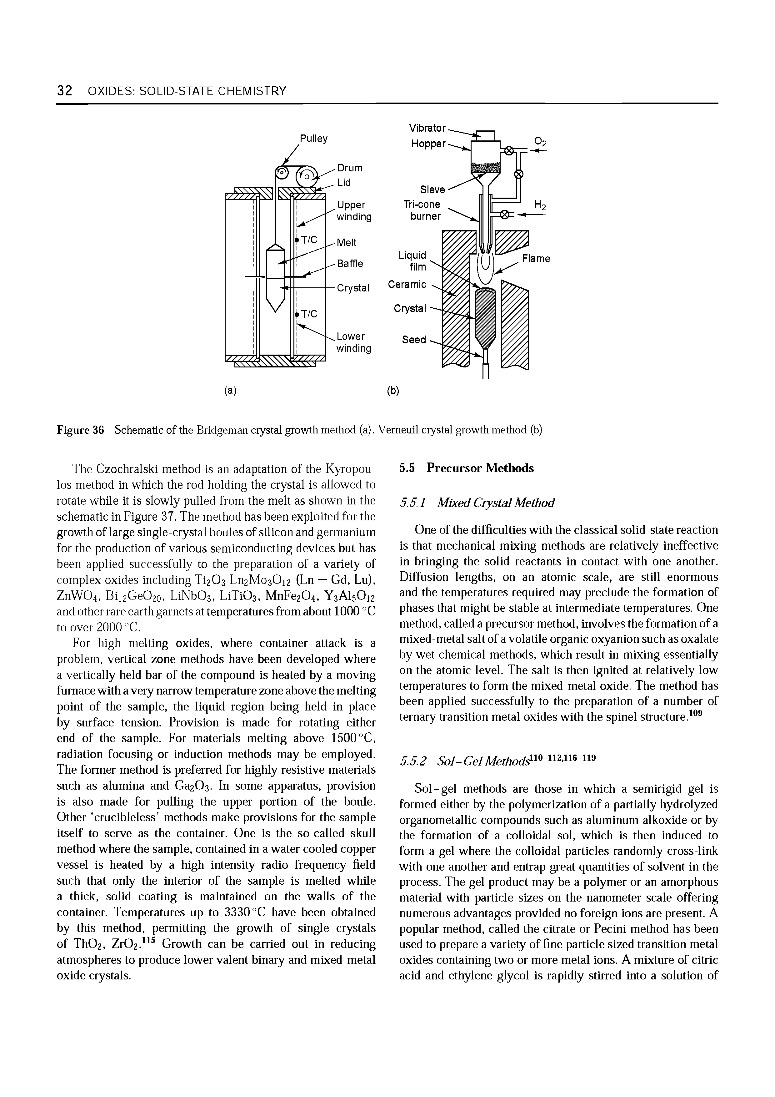 Figure 36 Schematic of the Bridgeman crystal growth method (a). Verneuil crystal growth method (b)...
