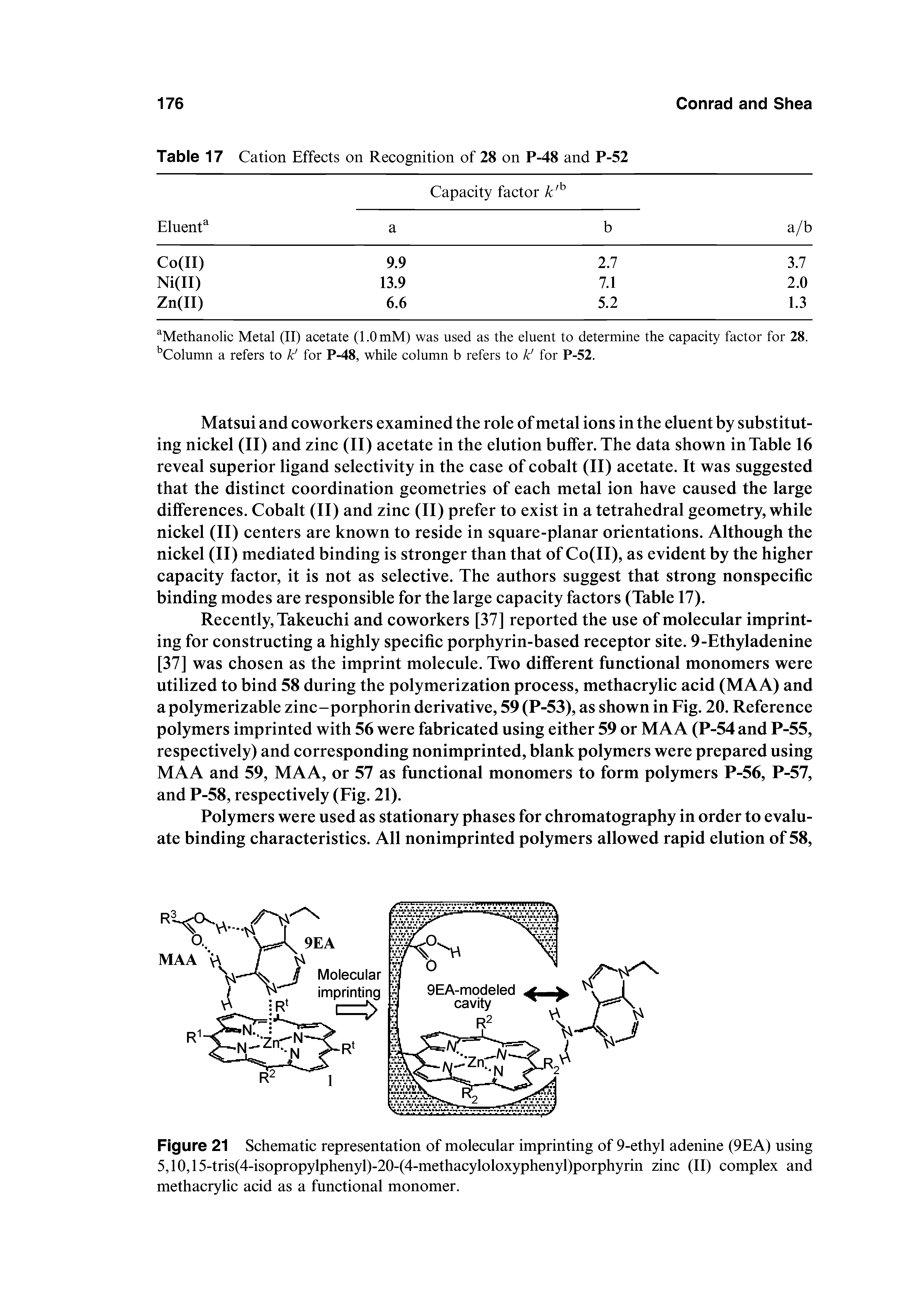 Figure 21 Schematic representation of molecular imprinting of 9-ethyl adenine (9EA) using 5,10,15-tris(4-isopropylphenyl)-20-(4-methacyloloxyphenyl)porphyrin zinc (II) complex and methacrylic acid as a functional monomer.