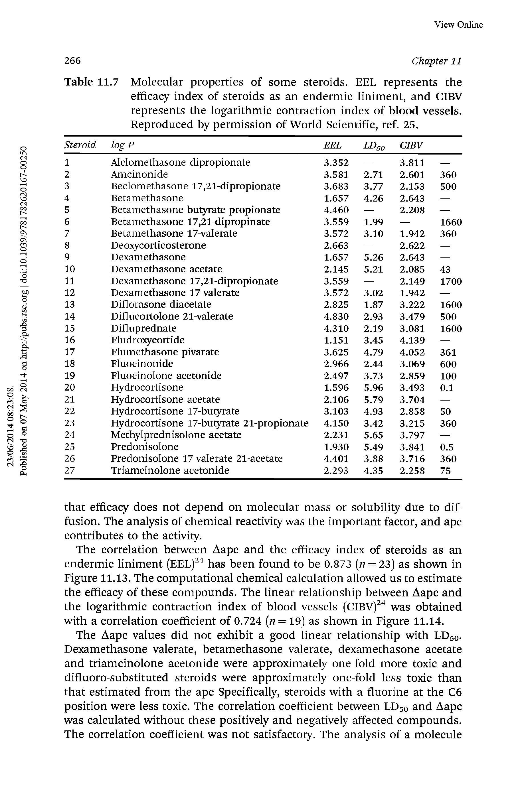 Table 11.7 Molecular properties of some steroids. EEL represents the efficacy index of steroids as an endermic liniment, and CIBV represents the logarithmic contraction index of blood vessels. Reproduced by permission of World Scientific, ref. 25.
