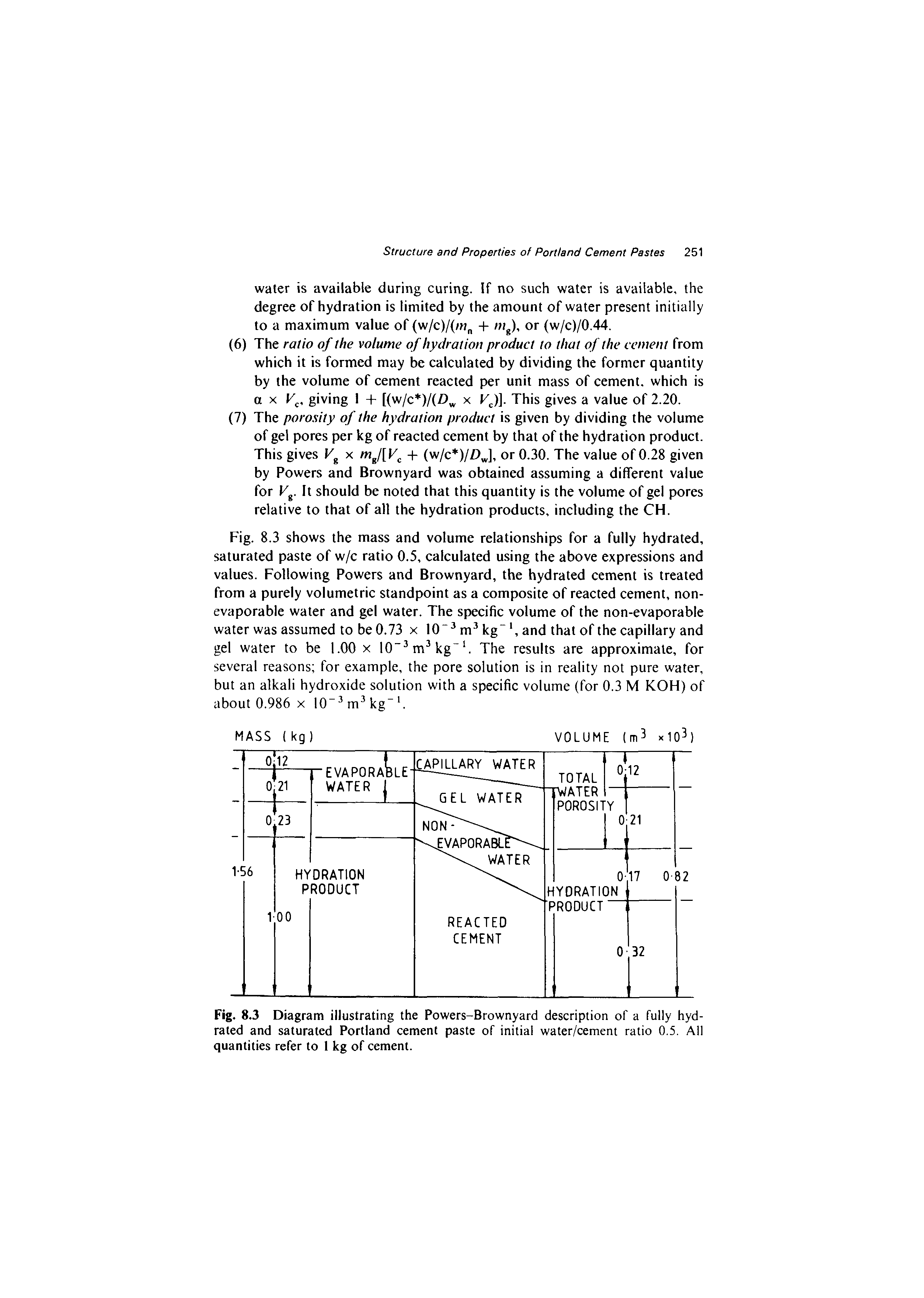 Fig. 8.3 Diagram illustrating the Powers-Brownyard description of a fully hydrated and saturated Portland cement paste of initial water/cement ratio 0.5. All quantities refer to 1 kg of cement.