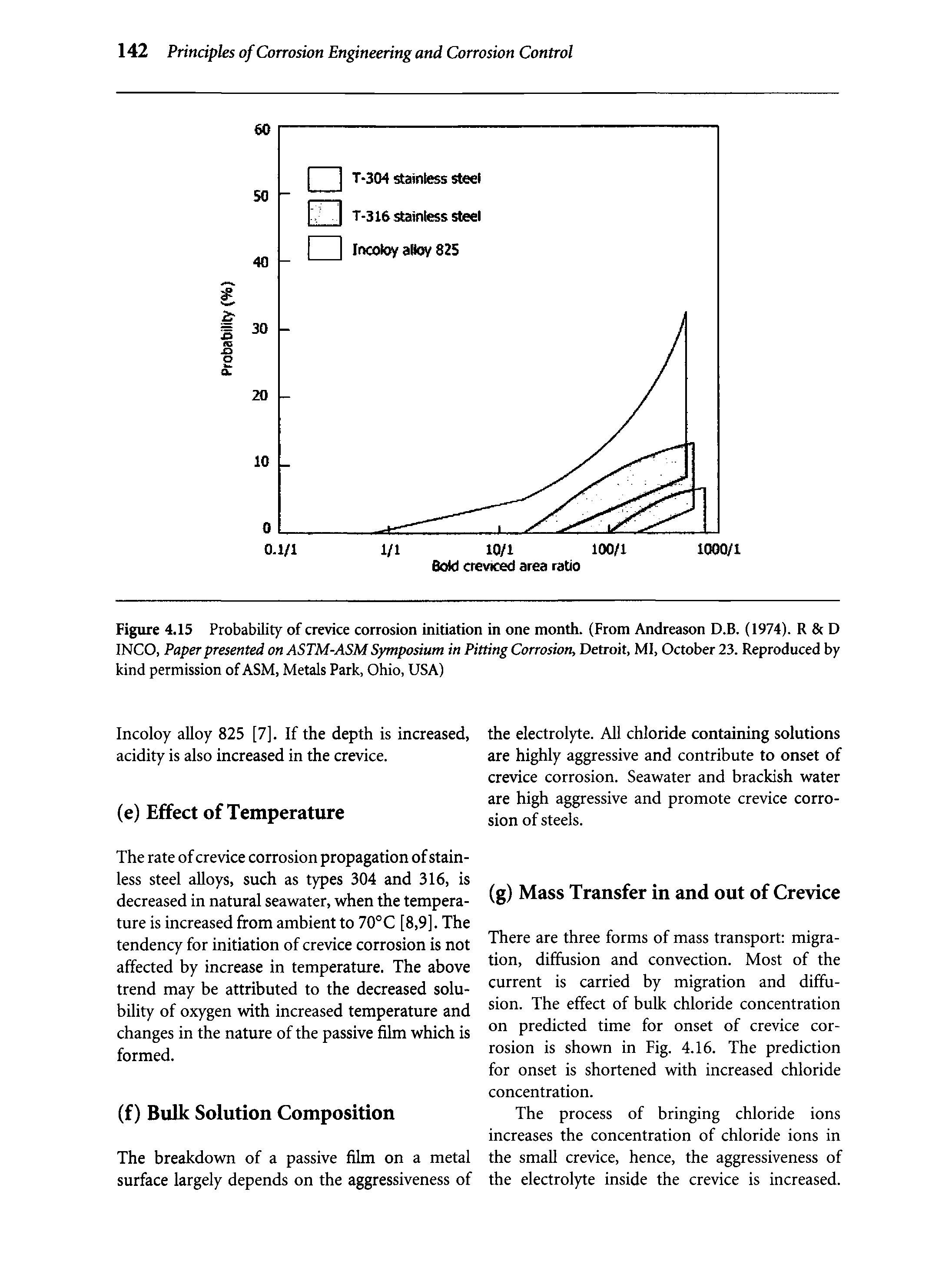 Figure 4.15 Probability of crevice corrosion initiation in one month. (From Andreason D.B. (1974). R D INCO, Paper presented on ASTM-ASM Symposium in Pitting Corrosion, Detroit, Ml, October 23. Reproduced by kind permission of ASM, Metals Park, Ohio, USA)...