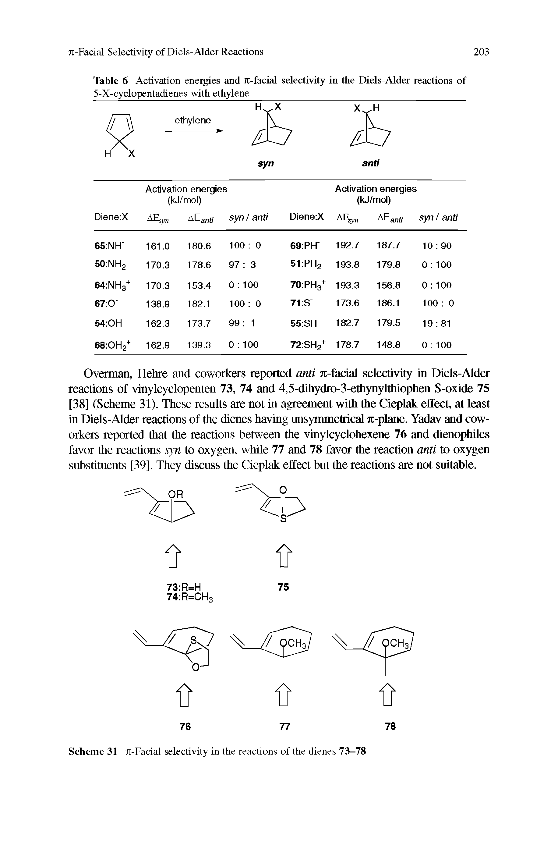 Table 6 Activation energies and Jt-facial selectivity in the Diels-Alder reactions of 5-X-cyclopentadienes with ethylene...