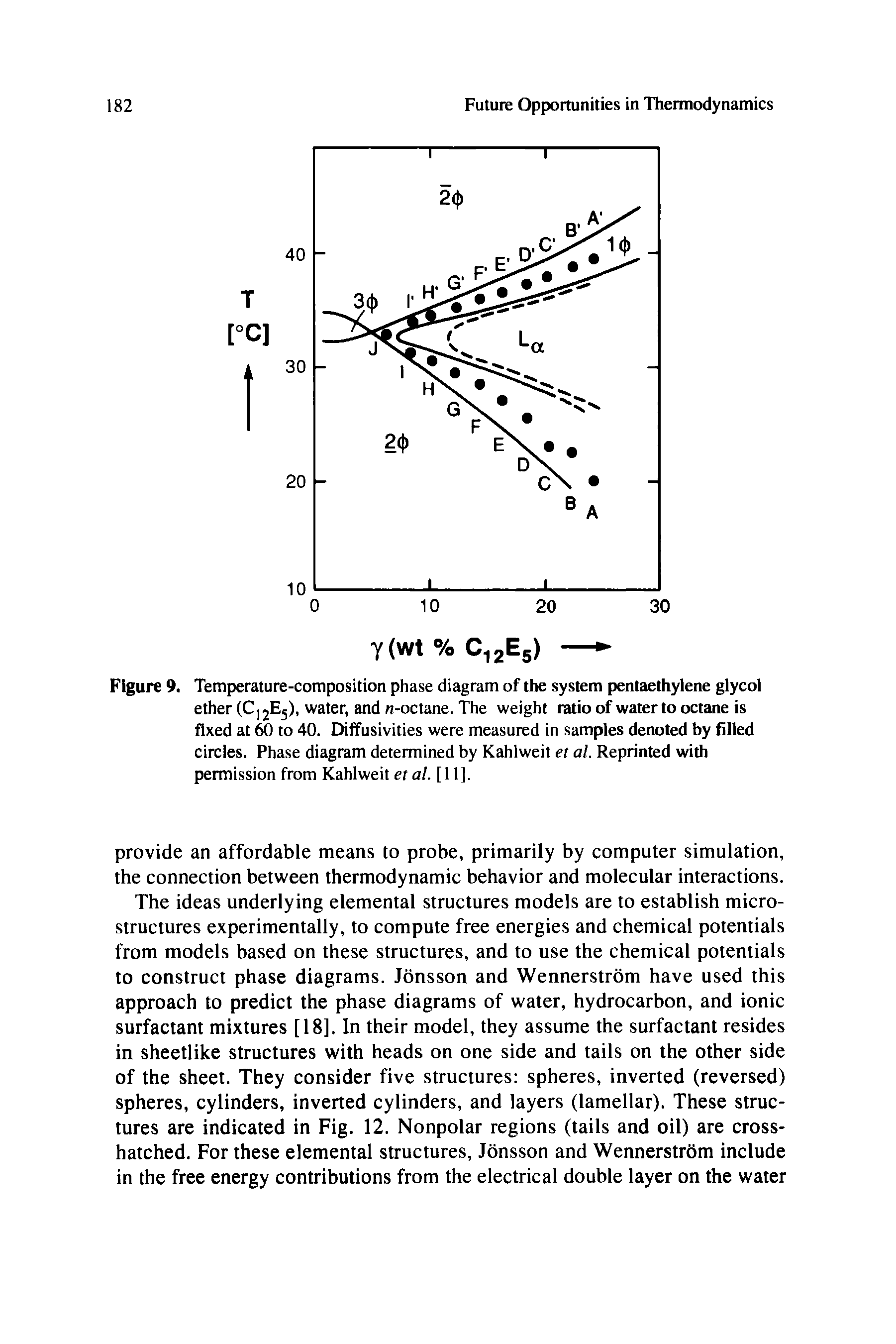 Figure 9. Temperature-composition phase diagram of the system pentaethylene glycol ether (C12E5), water, and n-octane. The weight ratio of water to octane is fixed at 60 to 40. Diffusivities were measured in samples denoted by filled circles. Phase diagram determined by Kahlweit et al. Reprinted with permission from Kahlweit et al. [11],...