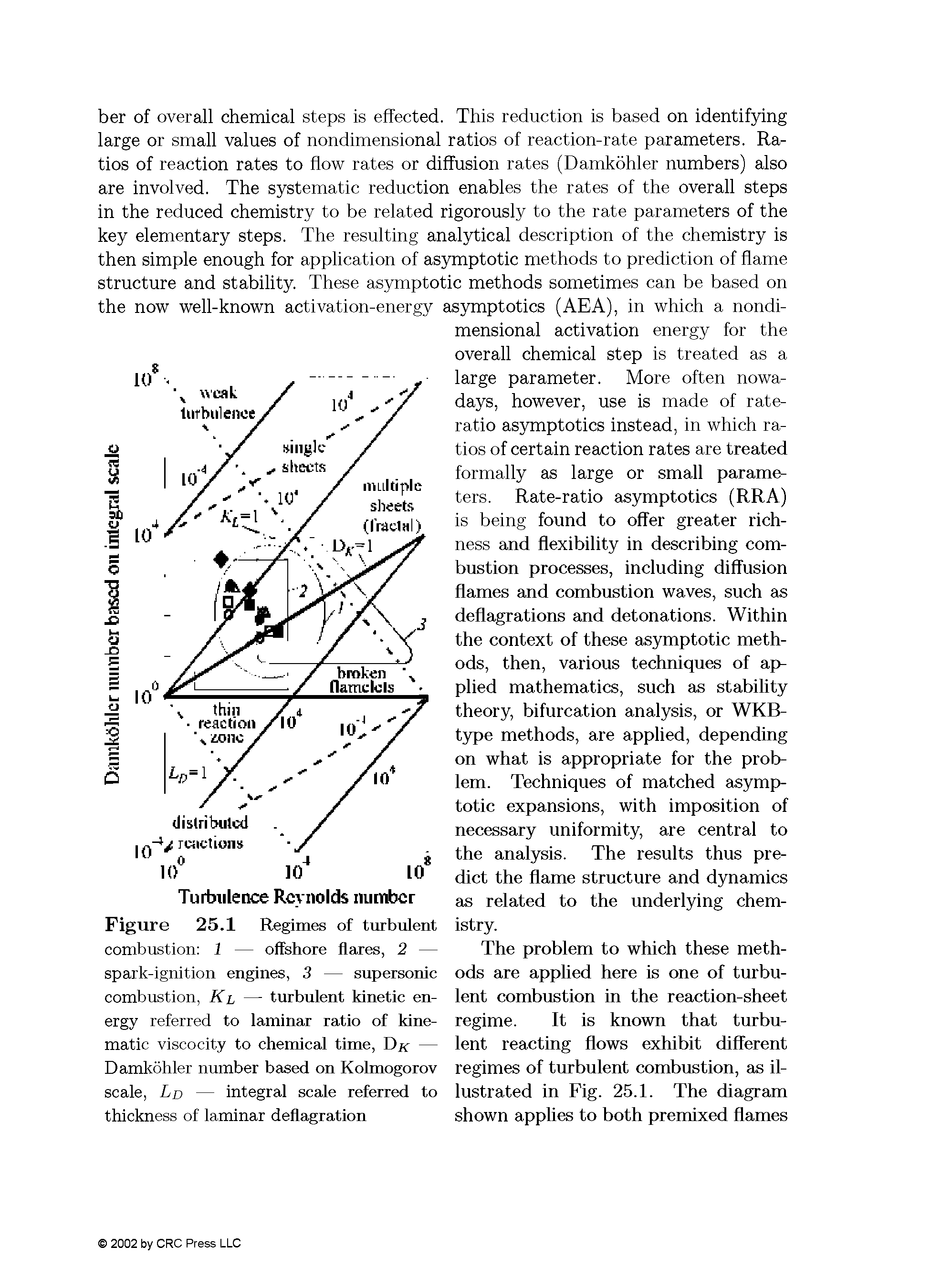 Figure 25.1 Regimes of turbulent combustion 1 — offshore flares, 2 — spark-ignition engines, 3 — supersonic combustion, Kl — turbulent kinetic energy referred to laminar ratio of kinematic viscocity to chemical time, — Damkohler number based on Kolmogorov scale, Ld — integral scale referred to thickness of laminar deflagration...