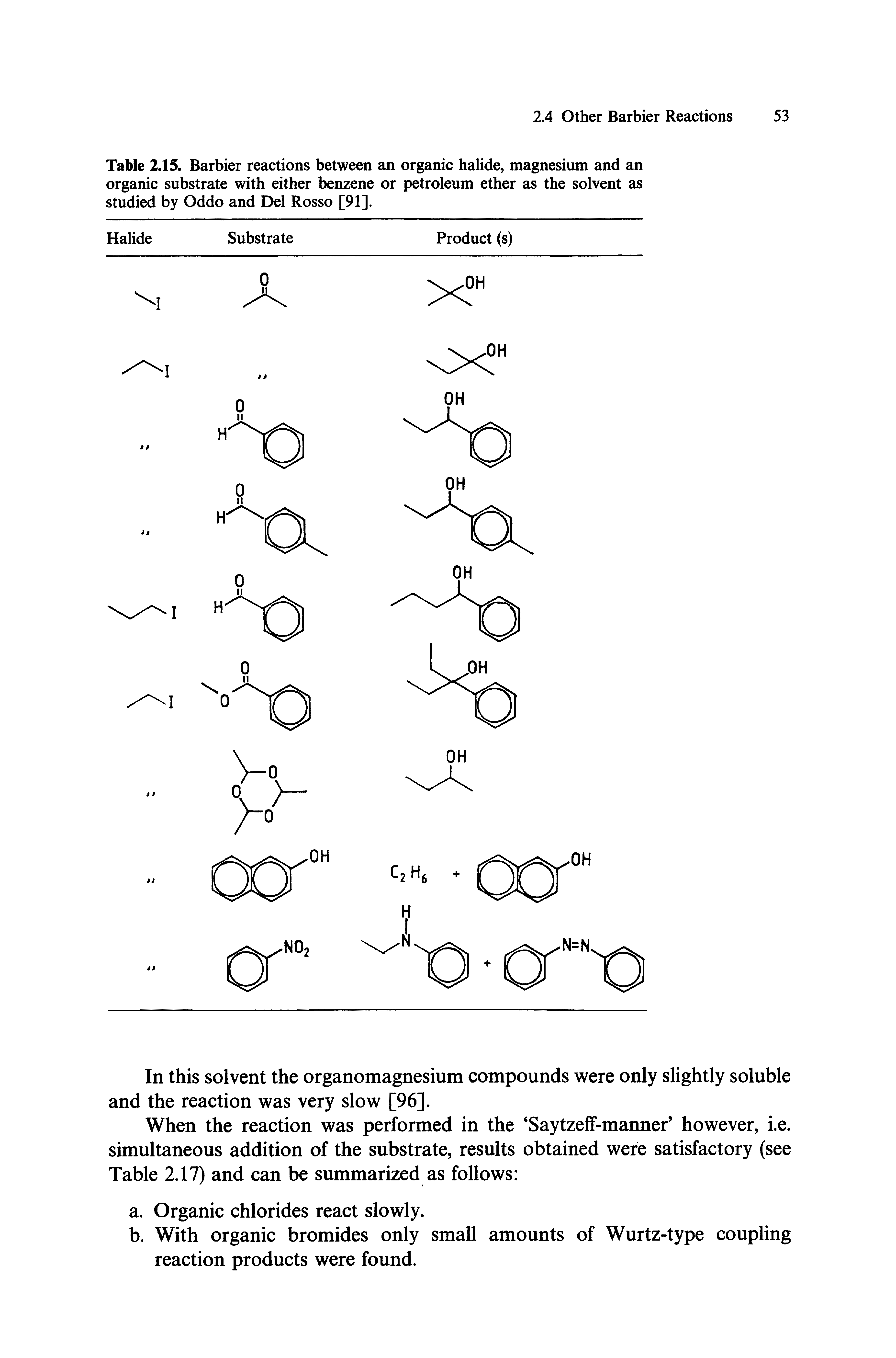 Table 2.15. Barbier reactions between an organic halide, magnesium and an organic substrate with either benzene or petroleum ether as the solvent as studied by Oddo and Del Rosso [91].