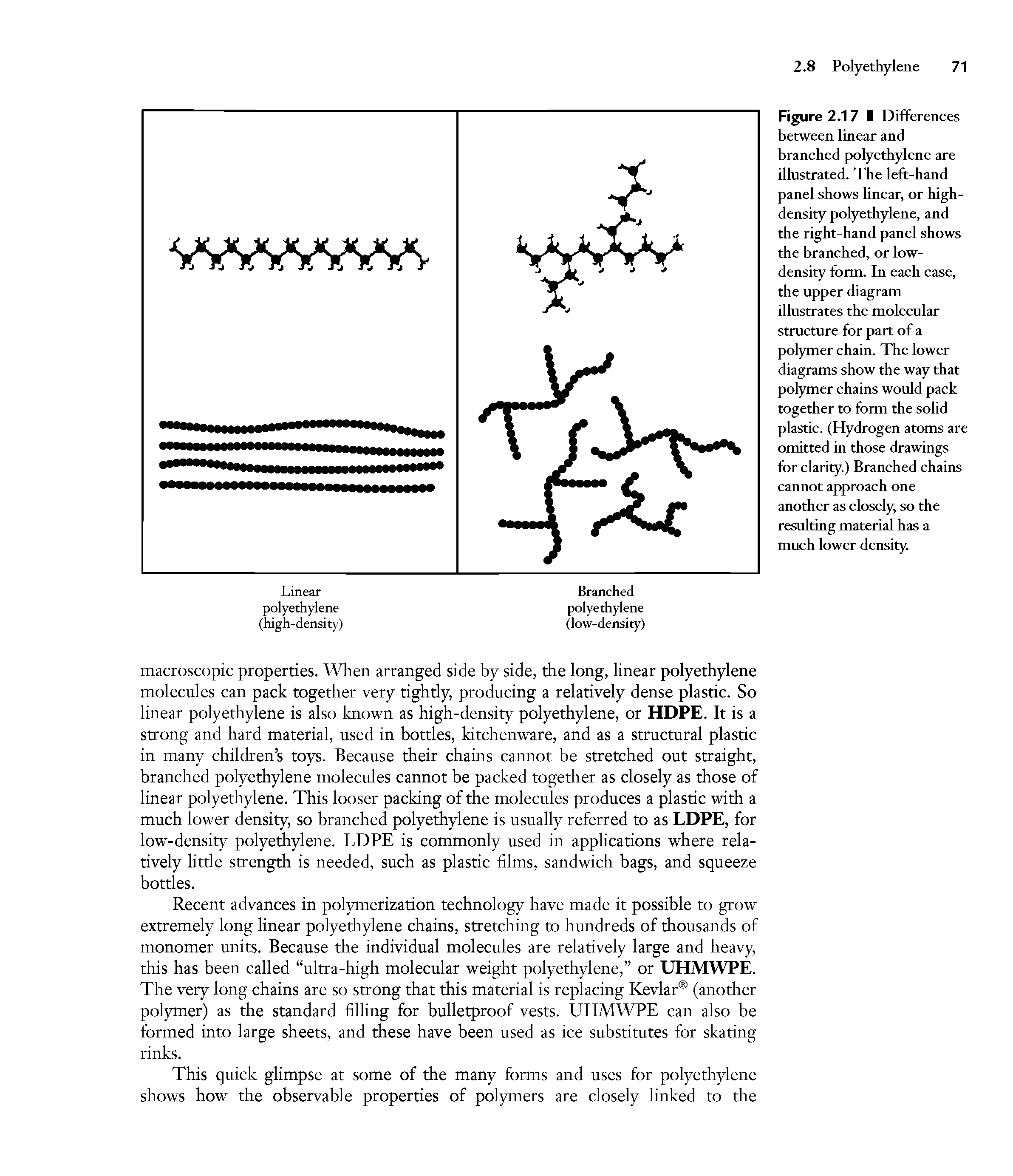 Figure 2.17 I Differences between linear and branched polyethylene are illustrated. The left-hand panel shows hnear, or high-density polyethylene, and the right-hand panel shows the branched, or low-density form. In each case, the upper diagram illustrates the molecular structure for part of a polymer chain. The lower diagrams show the way that polymer chains would pack together to form the solid plastic. (Hydrogen atoms are omitted in those drawings ft)r clarity.) Branched chains cannot approach one another as closely, so the resulting material has a much lower density.