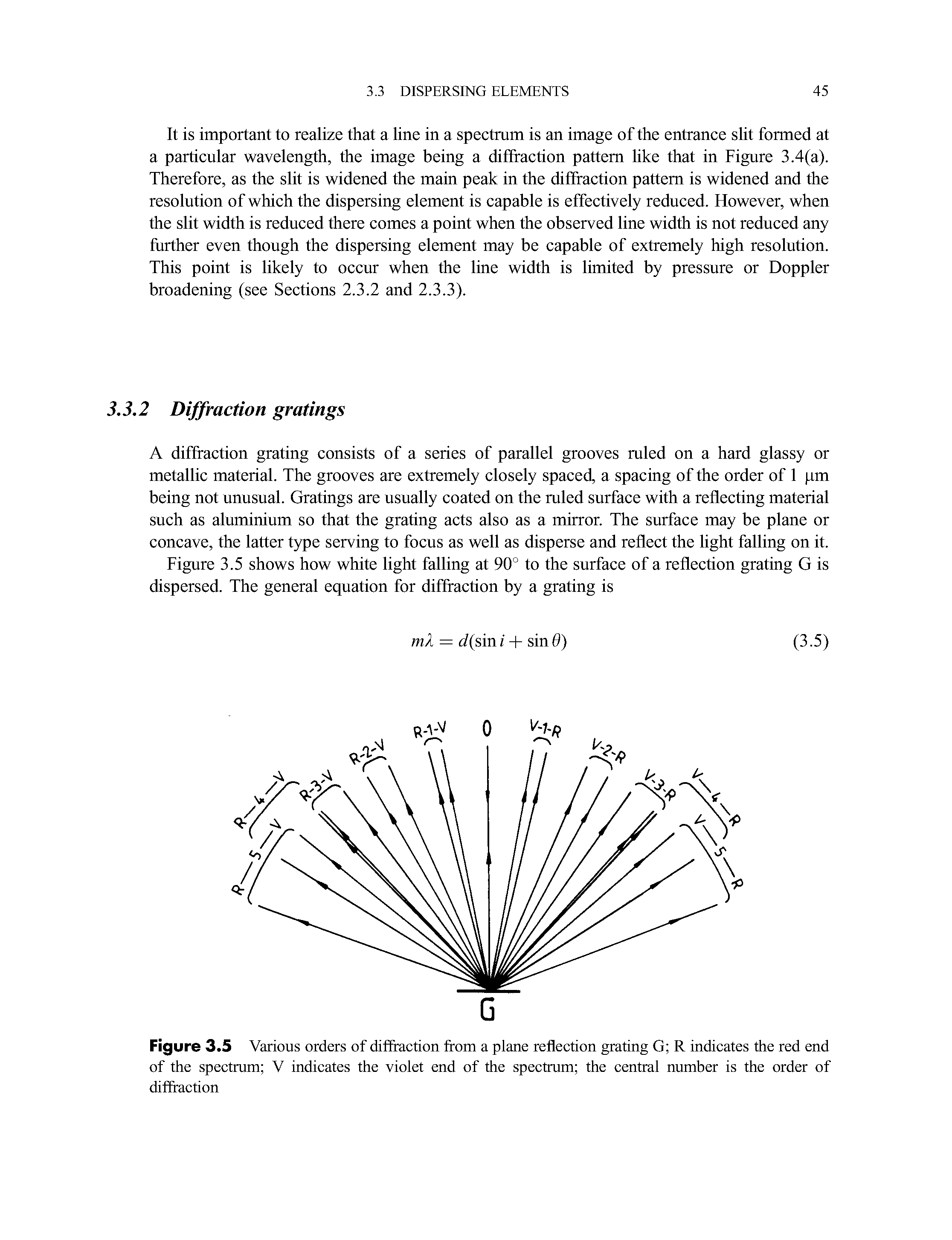 Figure 3.5 Various orders of diffraction tfom a plane reflection grating G R indicates the red end of the spectrum V indicates the violet end of the spectrum the central number is the order of diffraction...