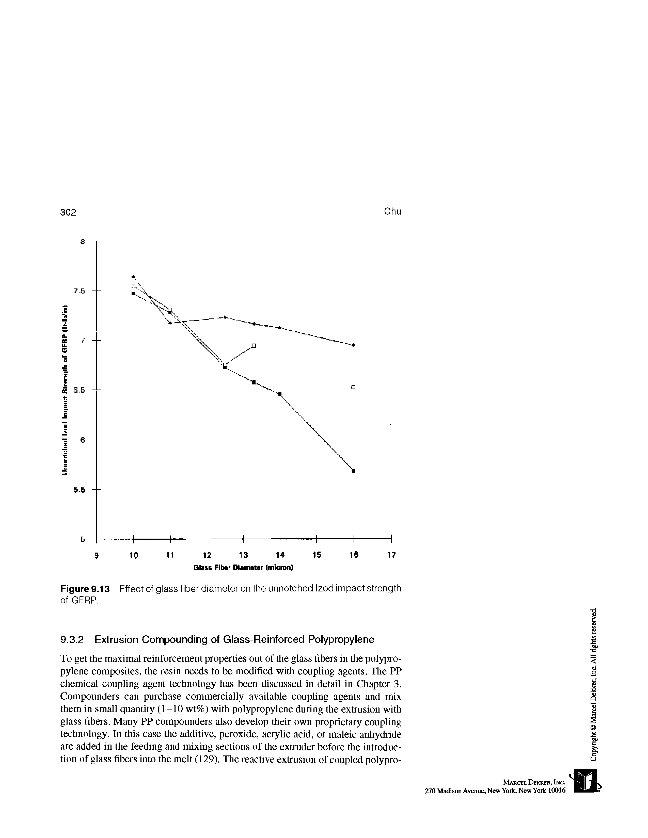 Figure 9.13 Effect of glass fiber diameter on the unnotched Izod impact strength of GFRP.