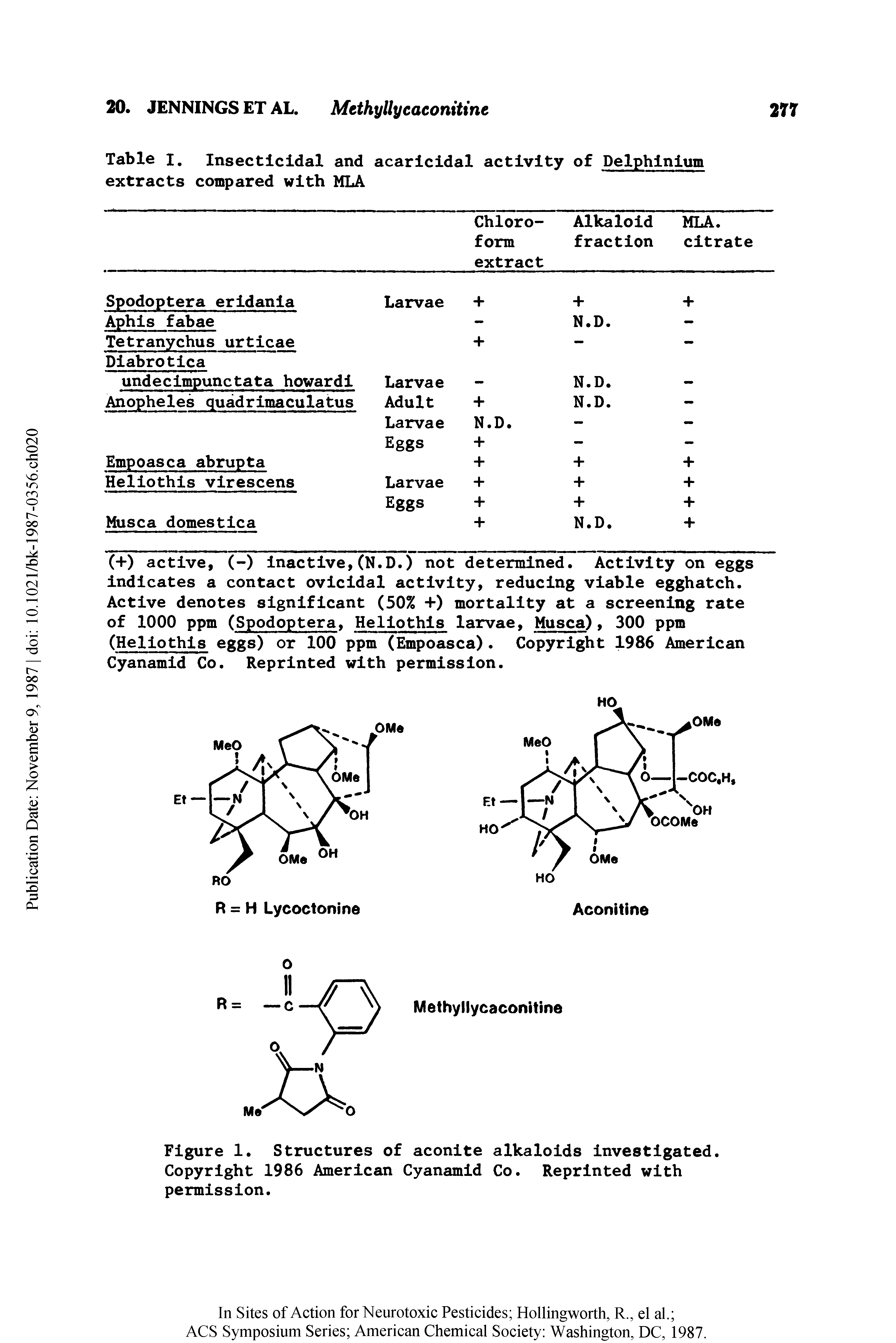 Figure 1. Structures of aconite alkaloids investigated. Copyright 1986 American Cyanamid Co. Reprinted with permission.