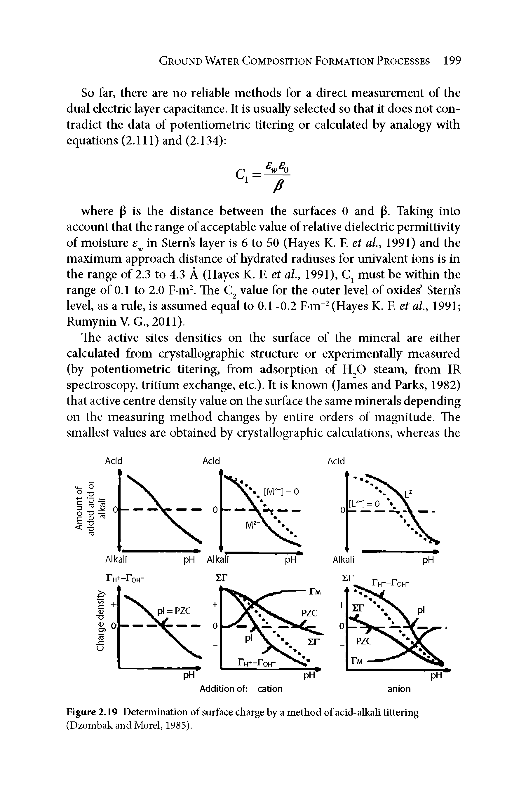 Figure 2.19 Determination of surface charge by a method of acid-alkali tittering...
