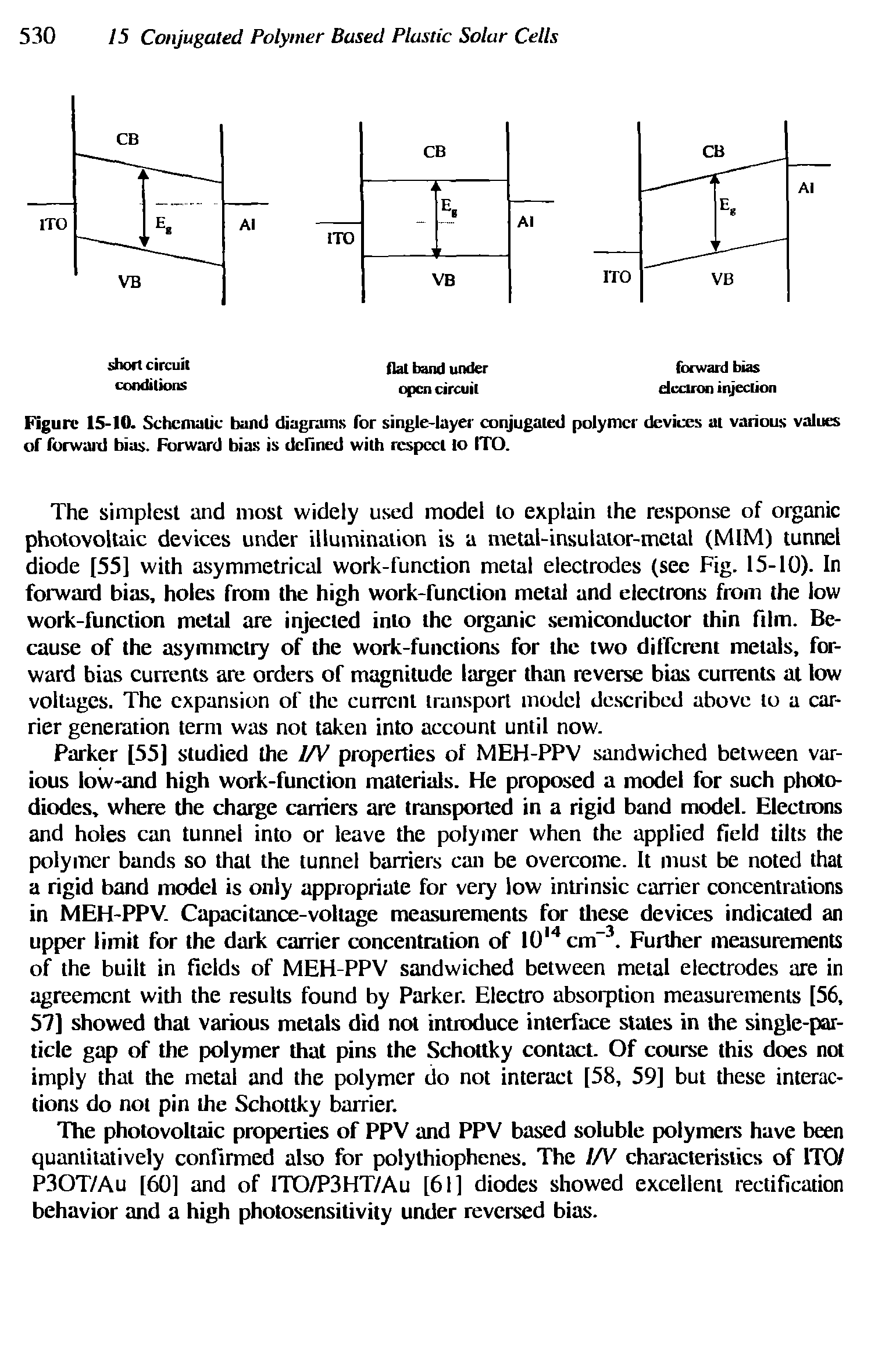 Figure 15-10. Schematic band diagrams for single-layer conjugated polymer devices at various values of forward bias. Forward bias is defined with respect lo ITO.