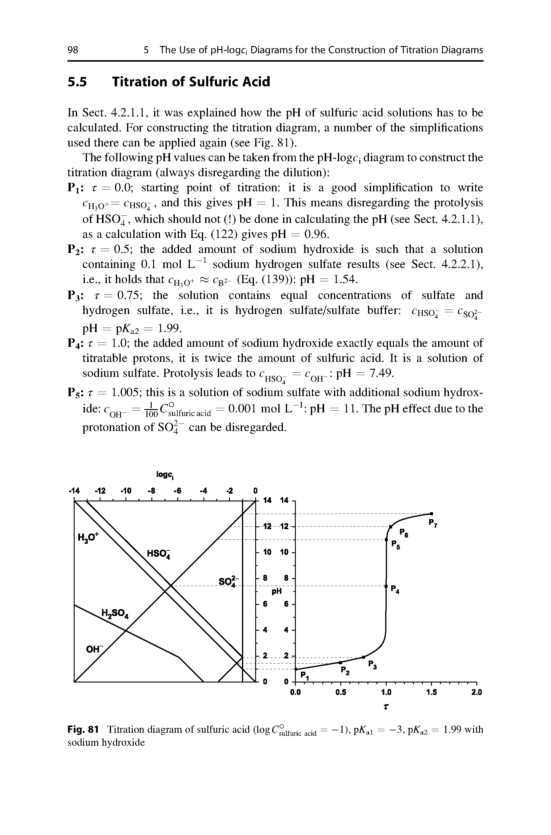 Fig. 81 Titration diagram of sulfuric acid (lo C ifuric acid — —P ai — —3, p fa2 — 1-99 with sodium hydroxide...