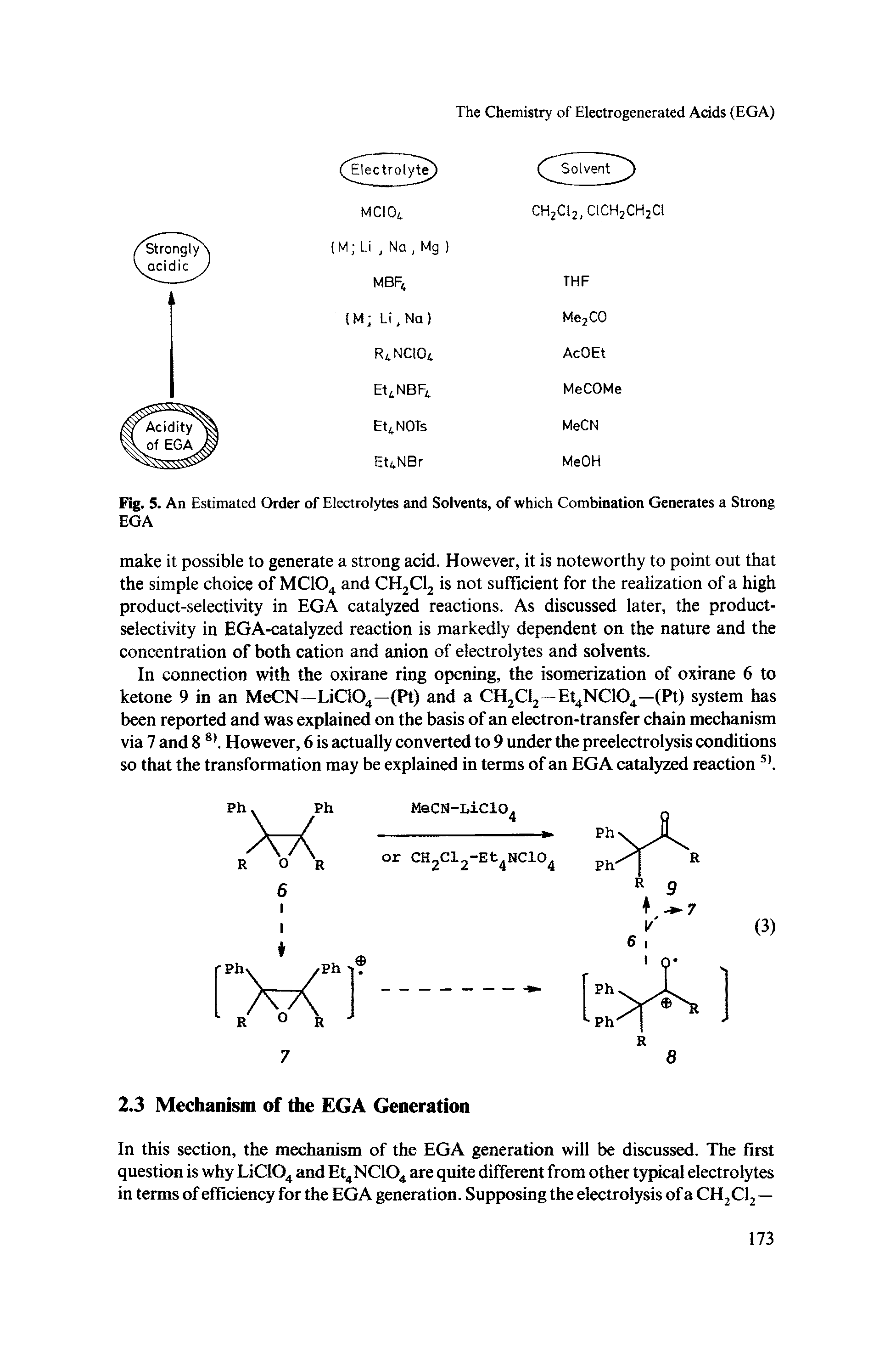 Fig. 5. An Estimated Order of Electrolytes and Solvents, of which Combination Generates a Strong EGA...