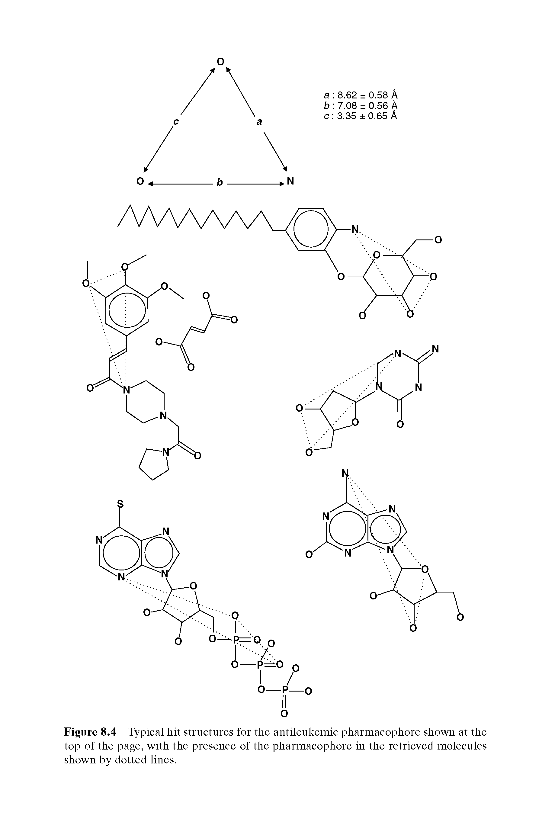 Figure 8.4 Typical hit structures for the antileukemic pharmacophore shown at the top of the page, with the presence of the pharmacophore in the retrieved molecules shown by dotted lines.