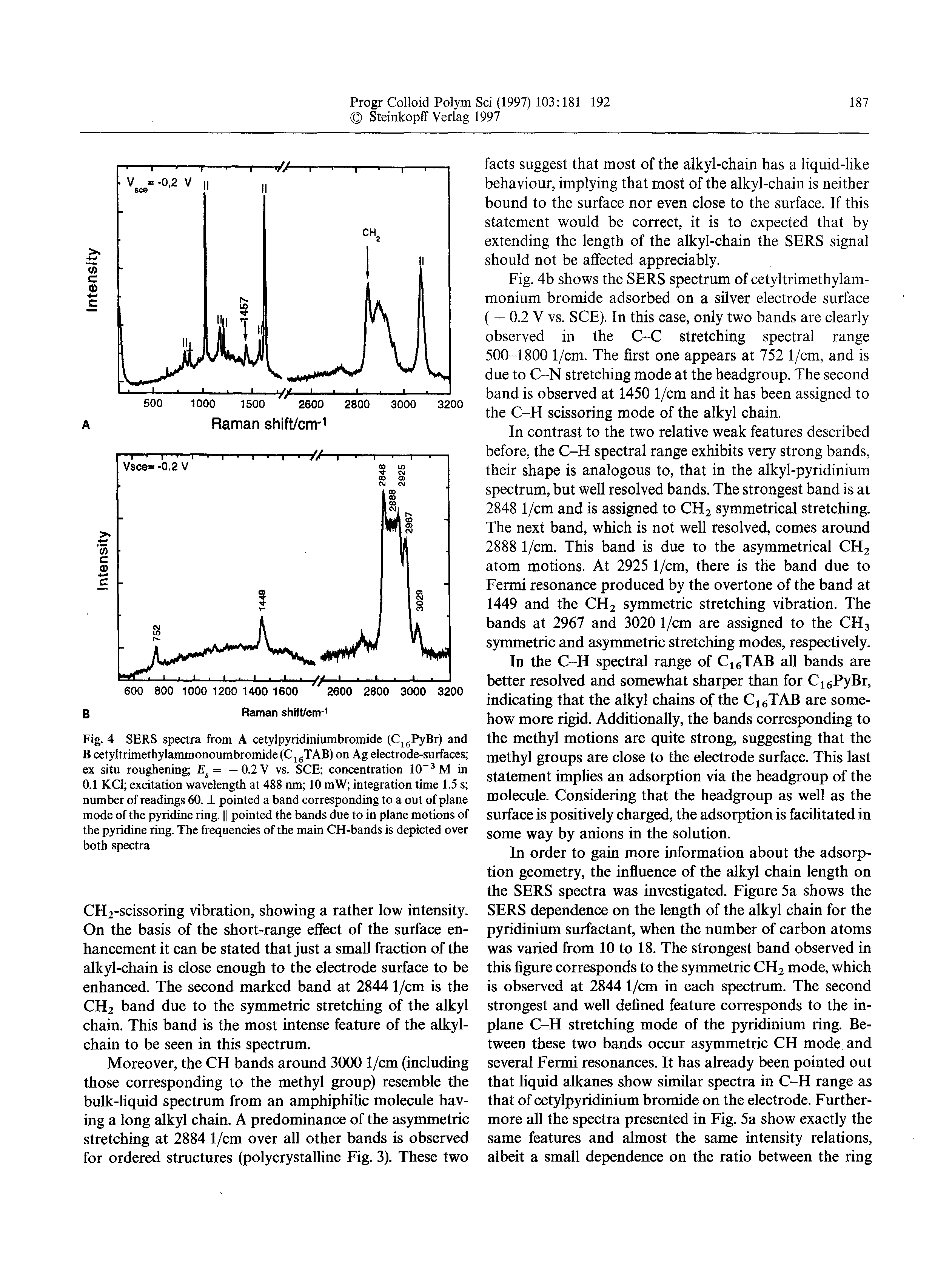 Fig. 4 SERS spectra from A cetylpyridiniumbromide (C,.PyBr) and ce y nmethylamnionouinbromide(C,gTAB)on Agelectrode-surfaces ex situ roughening = -0.2V vs. SCE concentration 10" M in 0.11 1 excitation wavelength at 488 nm 10 mW integration time 1.5 s number of readings 60. pointed a band corresponding to a out of plane mode of the pyridine ring. pointed the bands due to in plane motions of the pyridine ring. The frequencies of the main CH-bands is depicted over both spectra...