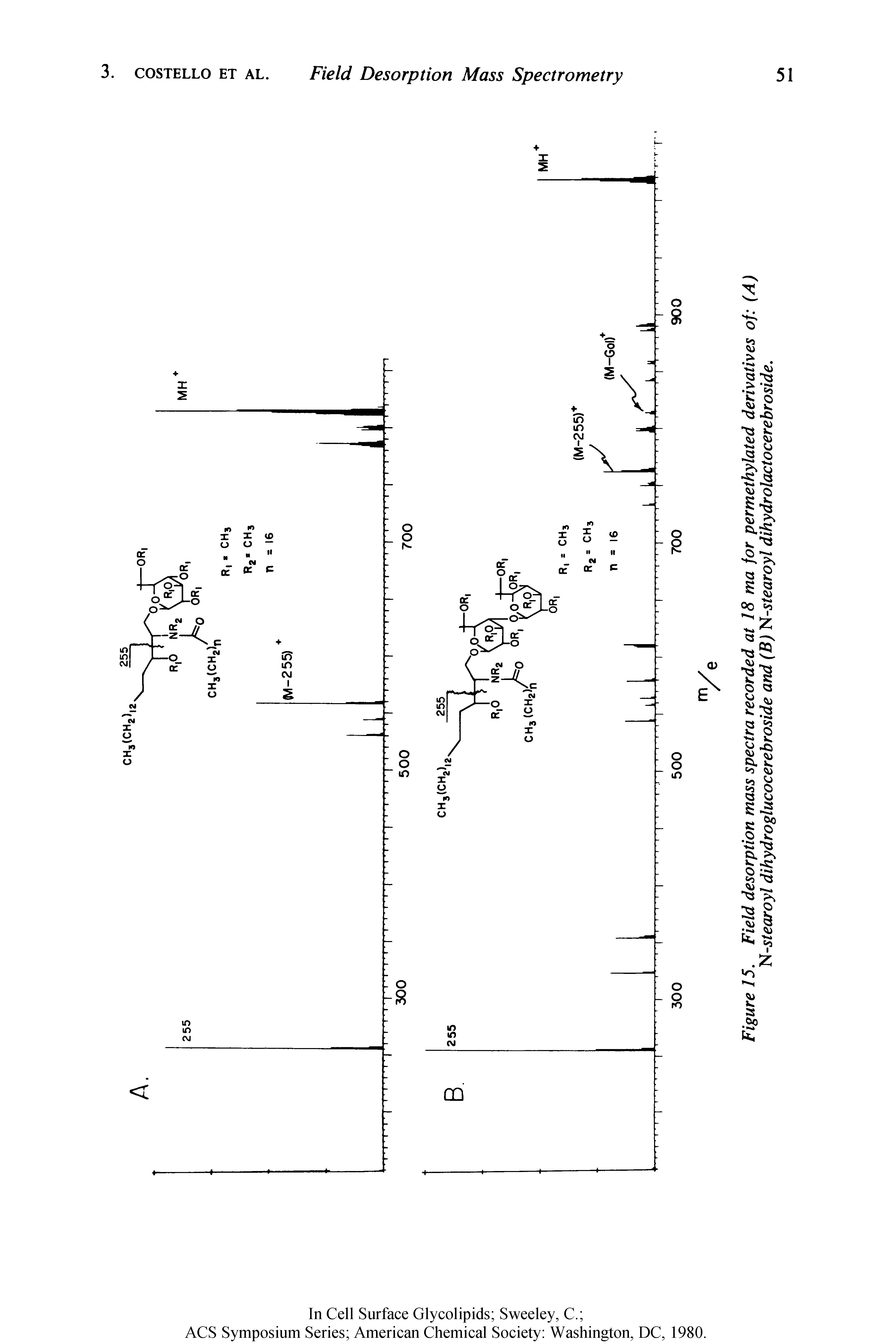 Figure 15. Field desorption mass spectra recorded at 18 ma for permethylated derivatives of (A) N-stearoyl dihydroglucocerebroside and (B) N-stearoyl dihydrolactocerebroside.