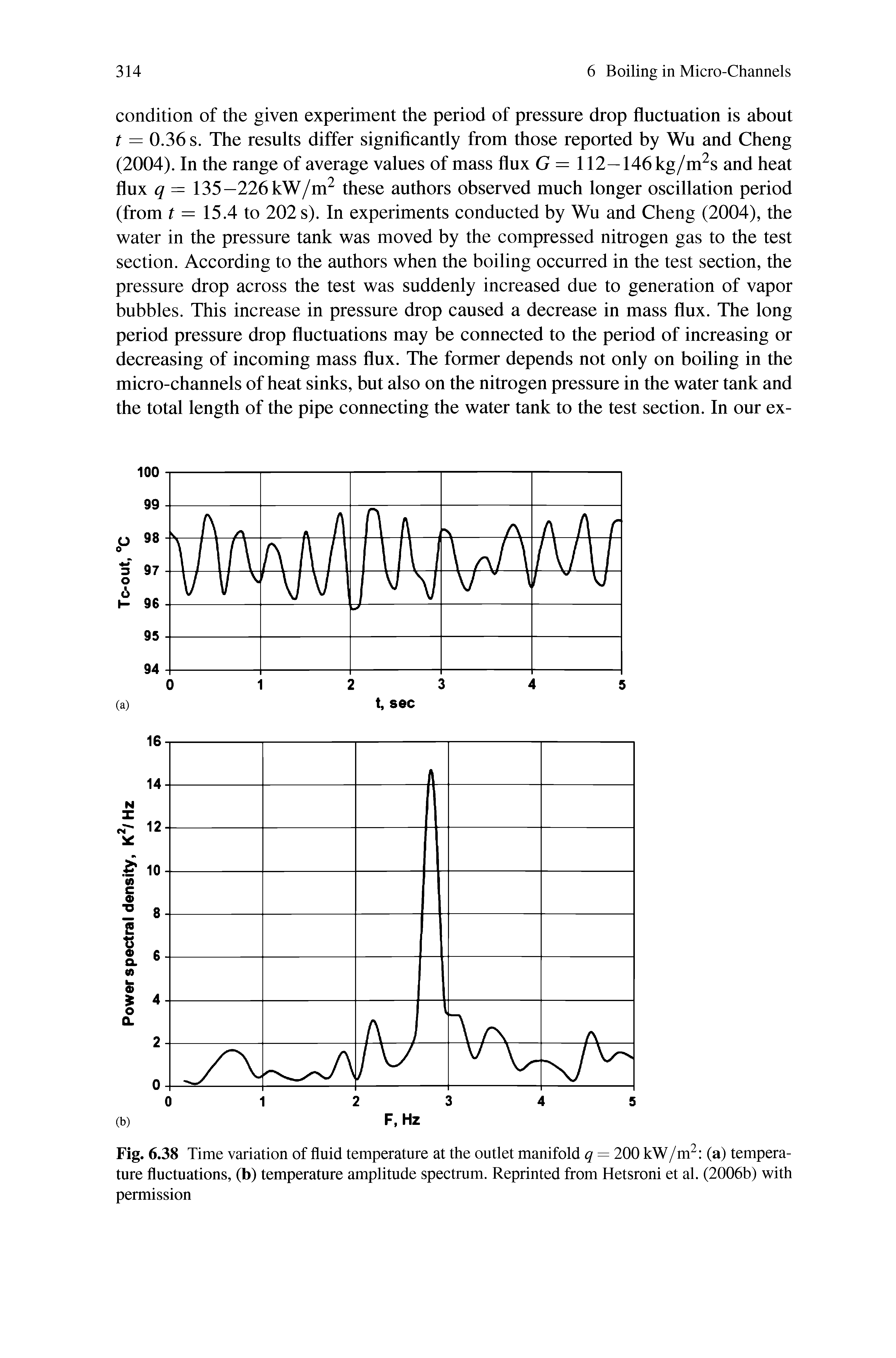 Fig. 6.38 Time variation of fluid temperature at the outlet manifold q = 200 kW/m (a) temperature fluctuations, (b) temperature amplitude spectrum. Reprinted from Hetsroni et al. (2006b) with permission...
