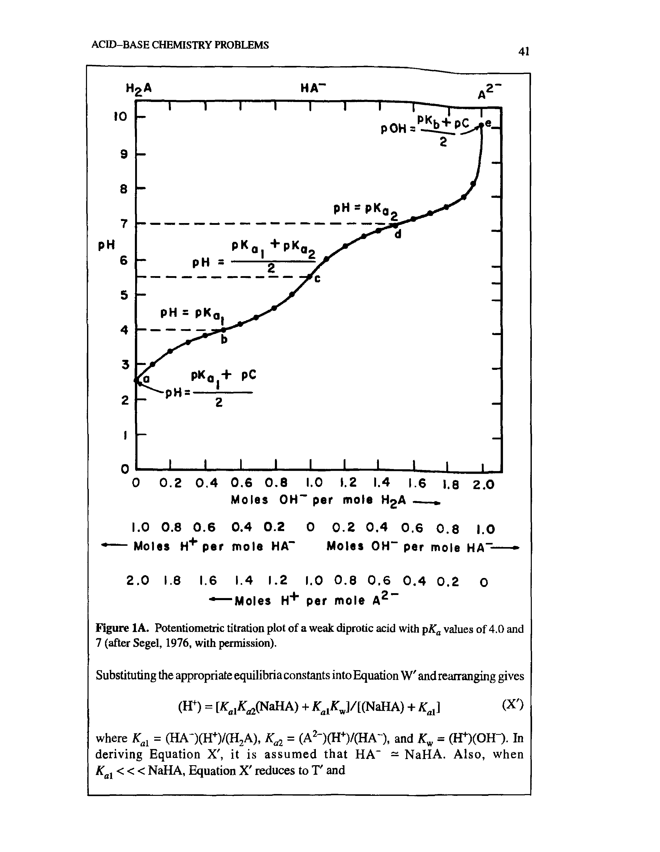 Figure 1A. Potentiometric titration plot of a weak diprotic acid with pKa values of 4.0 and 7 (after Segel, 1976, with permission).