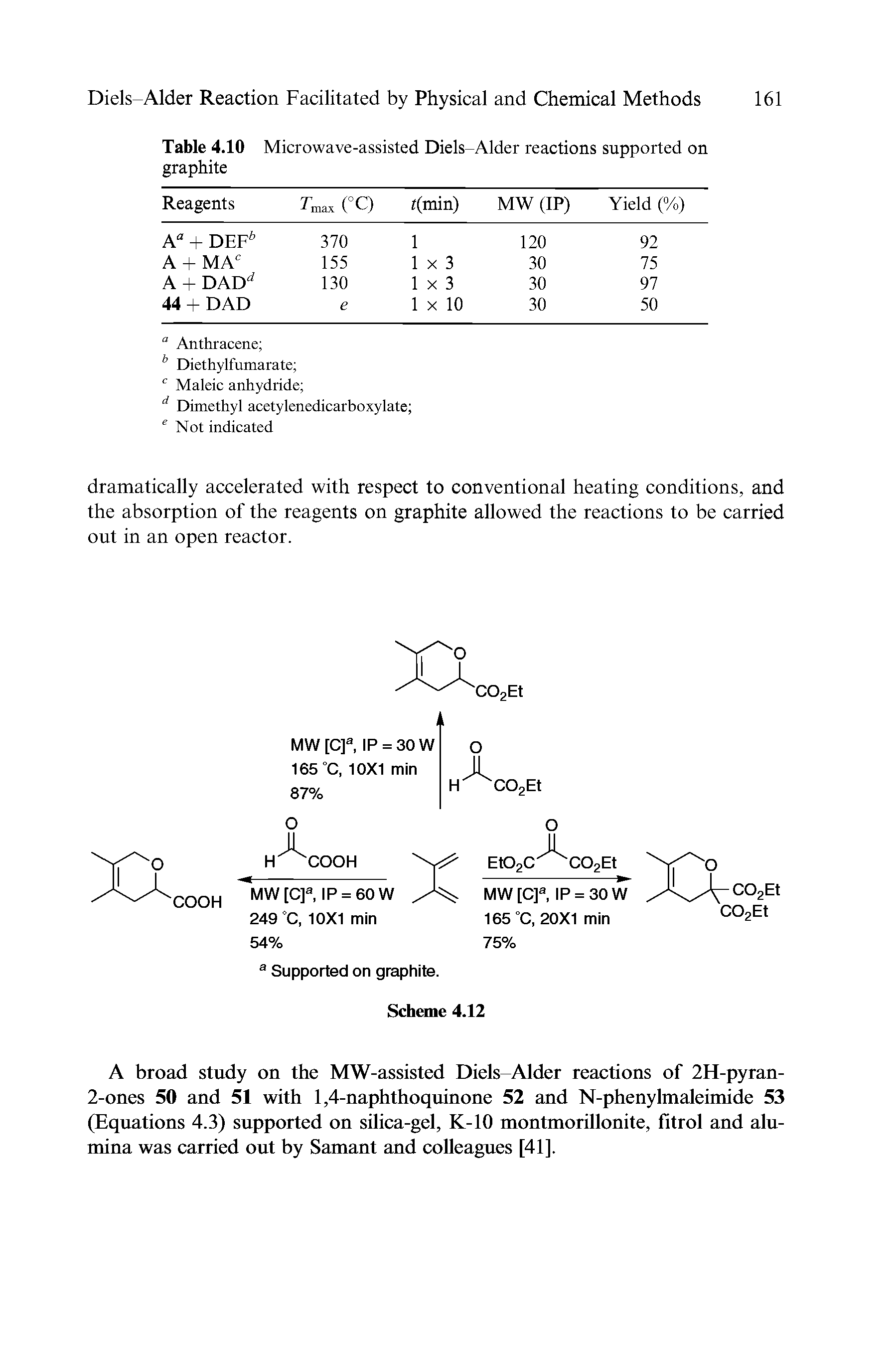 Table 4.10 Microwave-assisted Diels-Alder reactions supported on graphite...