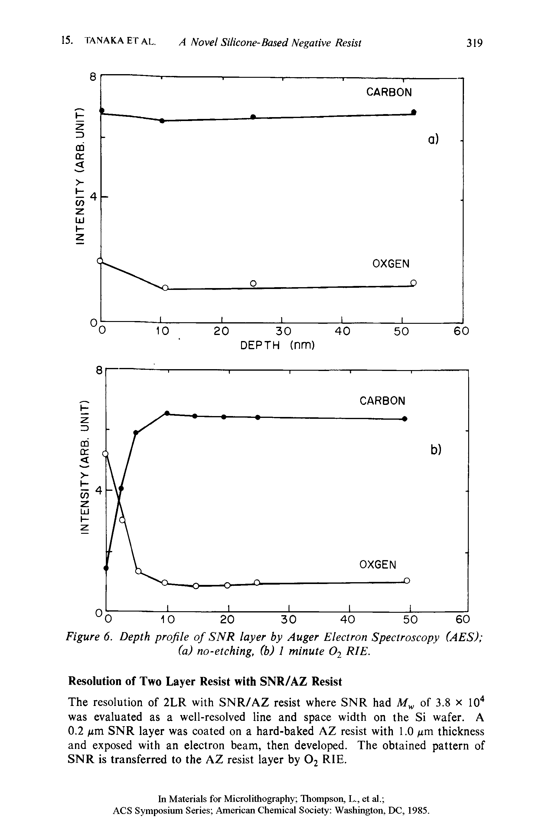 Figure 6. Depth profile of SNR layer by Auger Electron Spectroscopy (AES) (a) no-etching, (b) 1 minute 02 RIE.