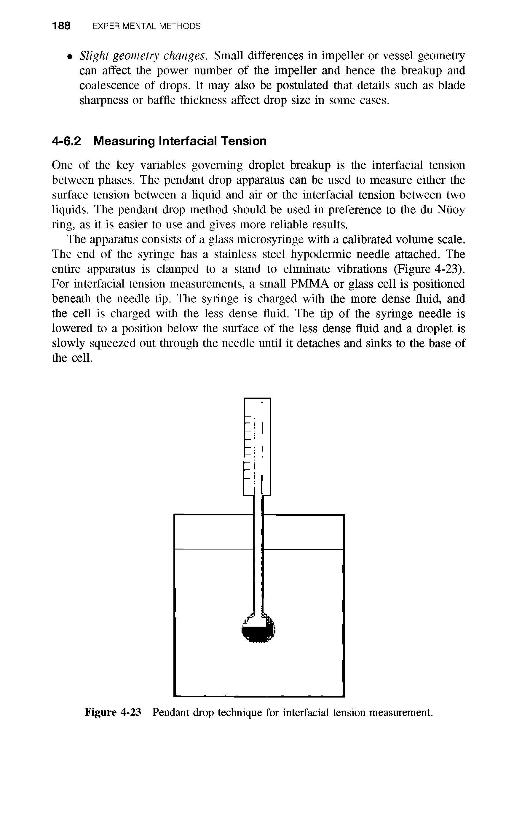Figure 4-23 Pendant drop technique for interfacial tension measurement.