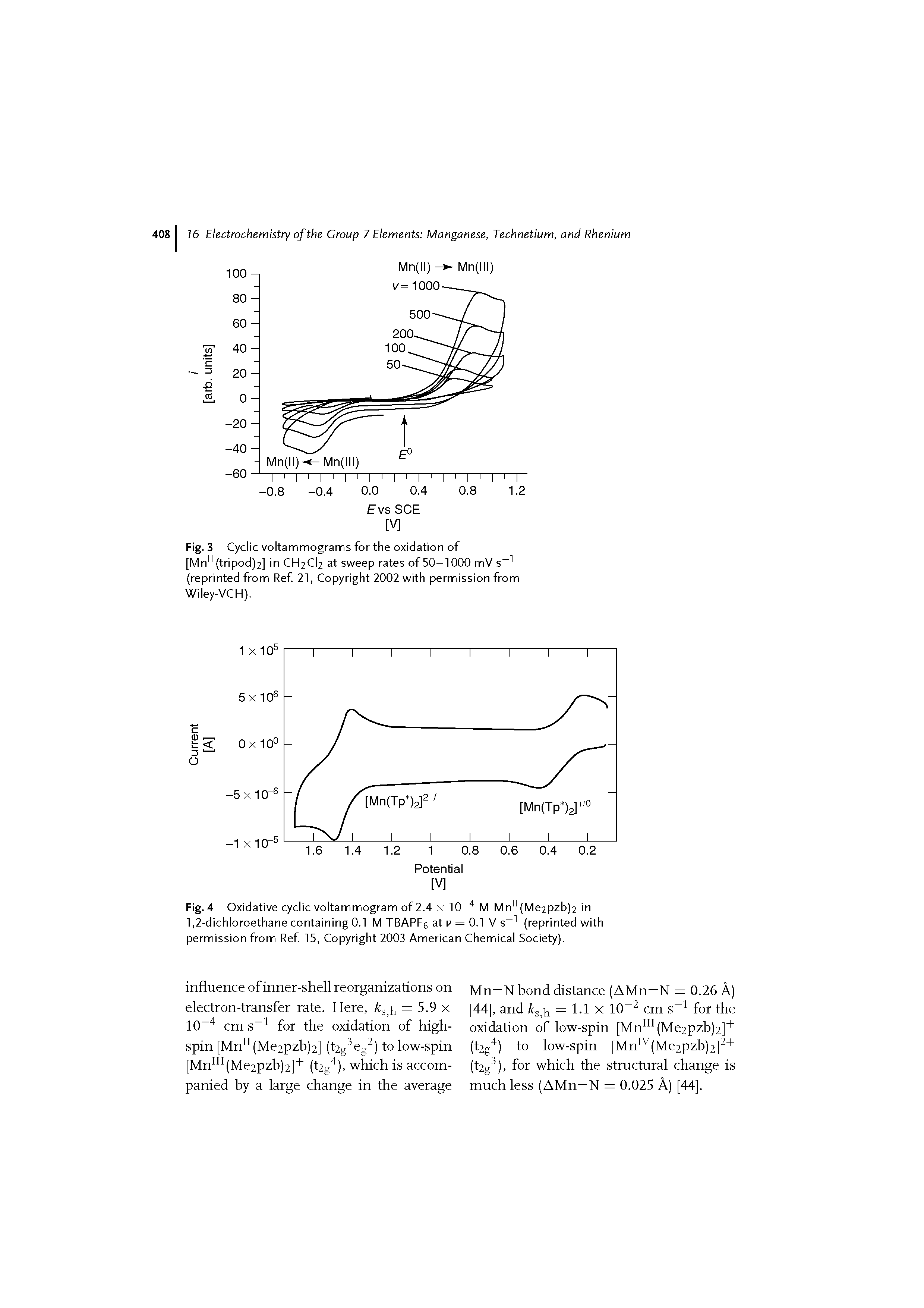 Fig. 4 Oxidative cyclic voltammogram of 2.4 x 10 M Mn" (Me2pzb)2 in 1,2-dichloroethane containing 0.1 M TBAPFg at r = 0.1 V s (reprinted with permission from Ref 15, Copyright 2003 American Chemical Society).
