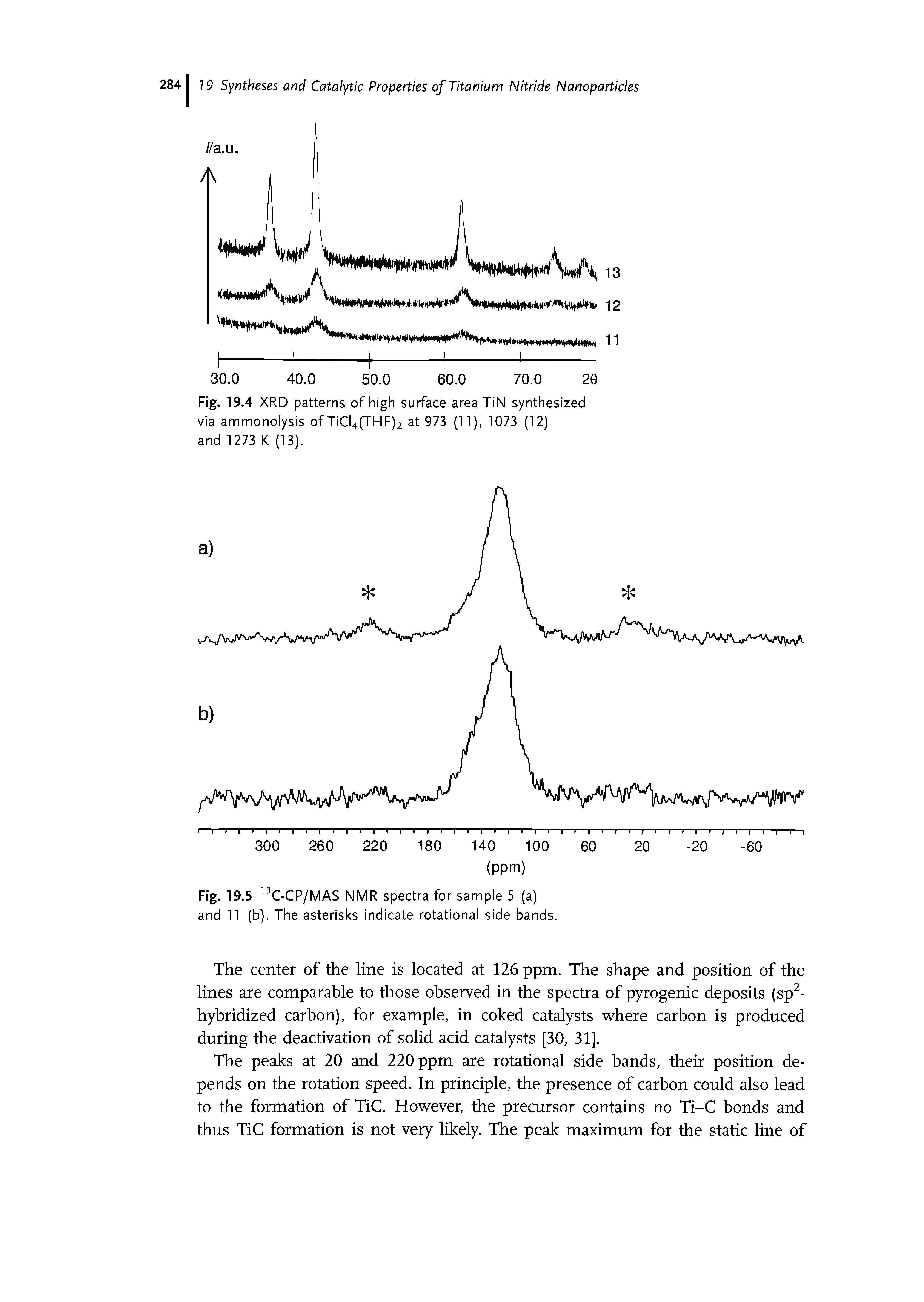 Fig. 19.5 C-CP/MAS NMR spectra for sample 5 (a) and 11 (b). The asterisks indicate rotational side bands.