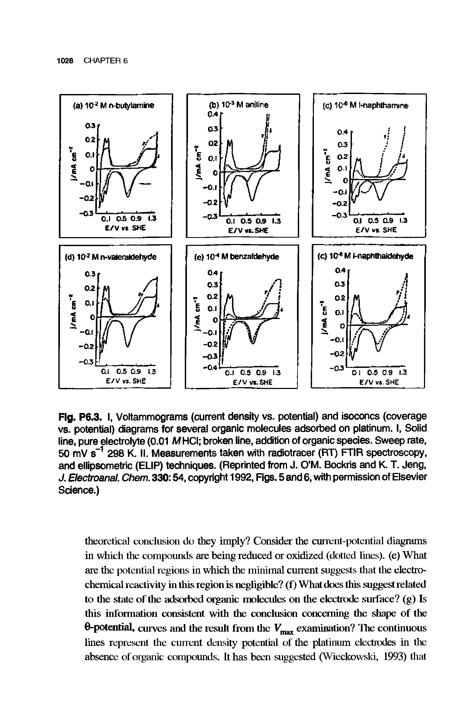 Fig. P6.3. I, Voltammograms (current density vs. potential) and isoconcs (coverage vs. potential) diagrams for several organic molecules adsorbed on platinum. I, Solid line, pure electrolyte (0.01 MHCI broken line, addition of organic species. Sweep rate, 50 mV s"1 298 K. II. Measurements taken with radiotracer (RT) FTIR spectroscopy, and ellipsometric (ELIP) techniques. (Reprinted from J. O M. Bockris and K. T. Jeng, J. Electroanal. Chem. 330 54, copyright 1992, Figs. 5 and 6, with permission of Elsevier Science.)...