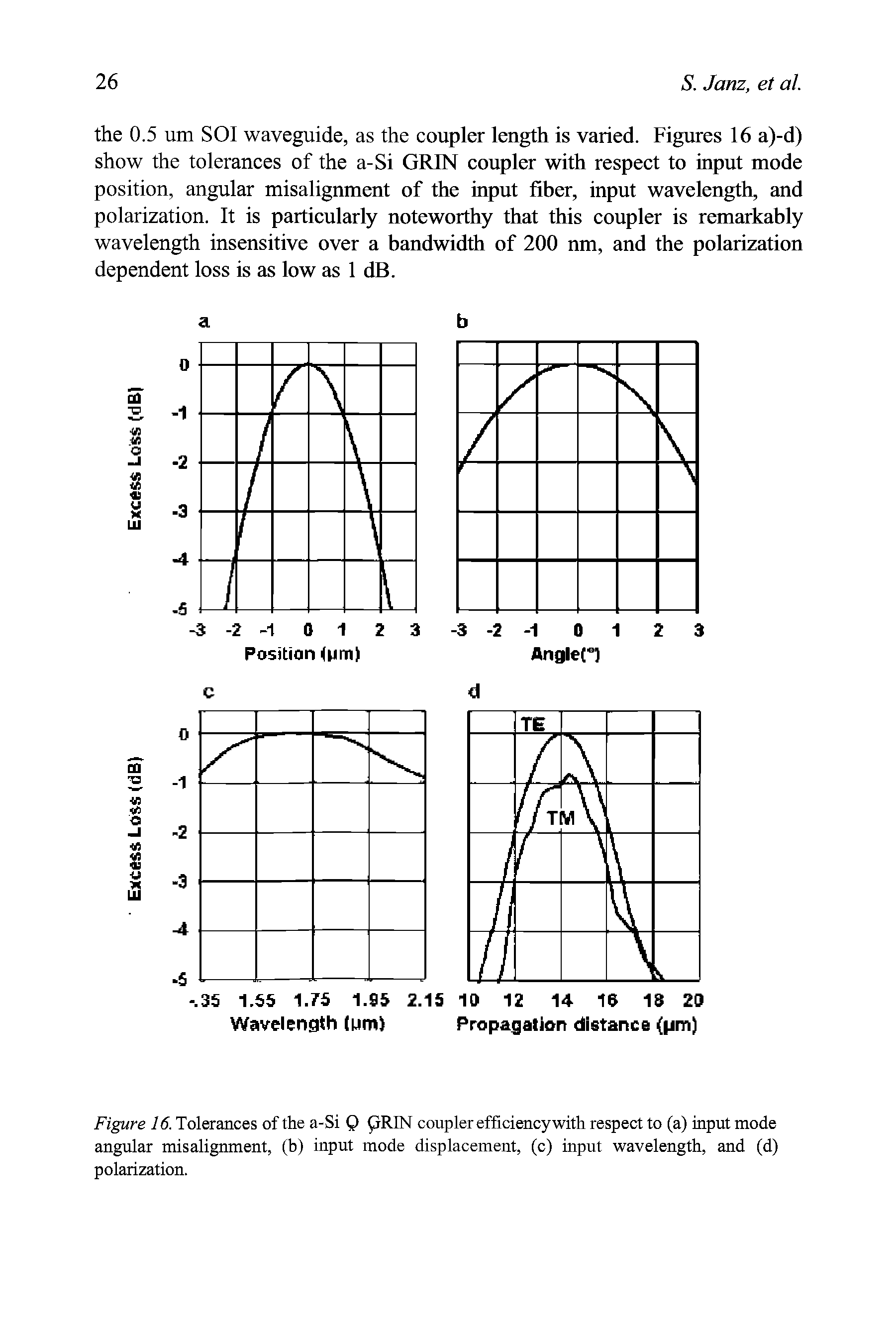 Figure 16. Tolerances of the a-Si Q (jRIN coupler efficiency with respect to (a) input mode angular misalignment, (h) input mode displacement, (c) input wavelength, and (d) polarization.