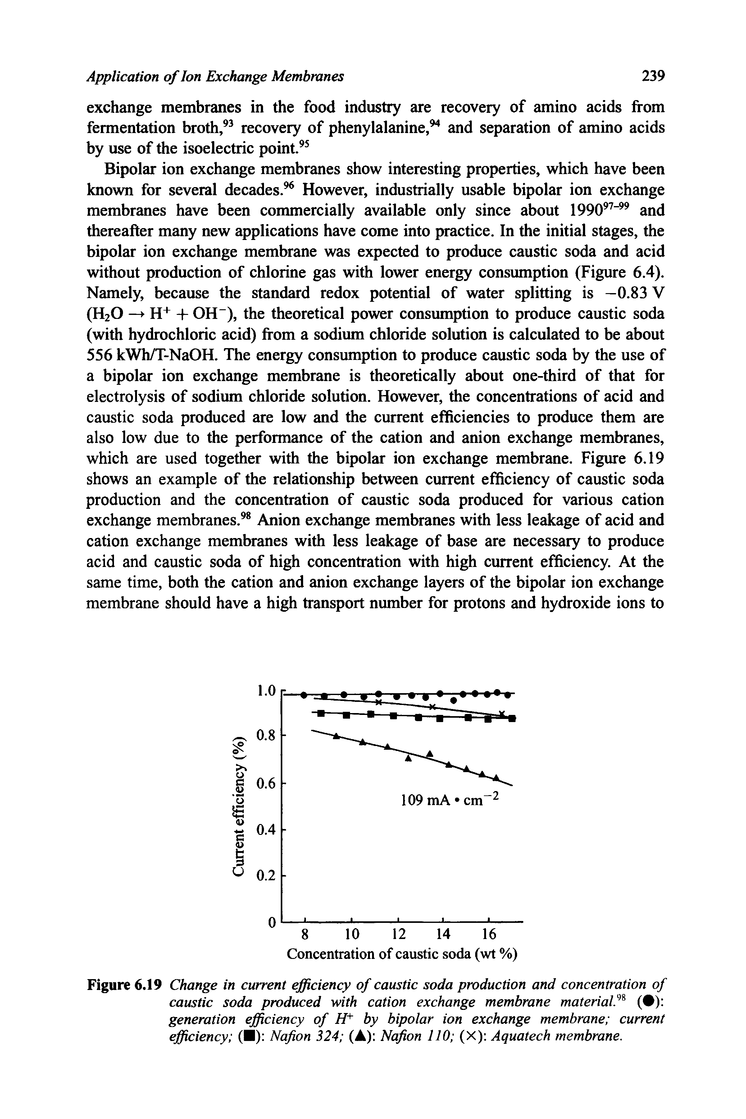 Figure 6.19 Change in current efficiency of caustic soda production and concentration of caustic soda produced with cation exchange membrane material ( ) generation efficiency of H+ by bipolar ion exchange membrane current efficiency ( ) Nafion 324 (A) Nafion 110 (X) Aquatech membrane.