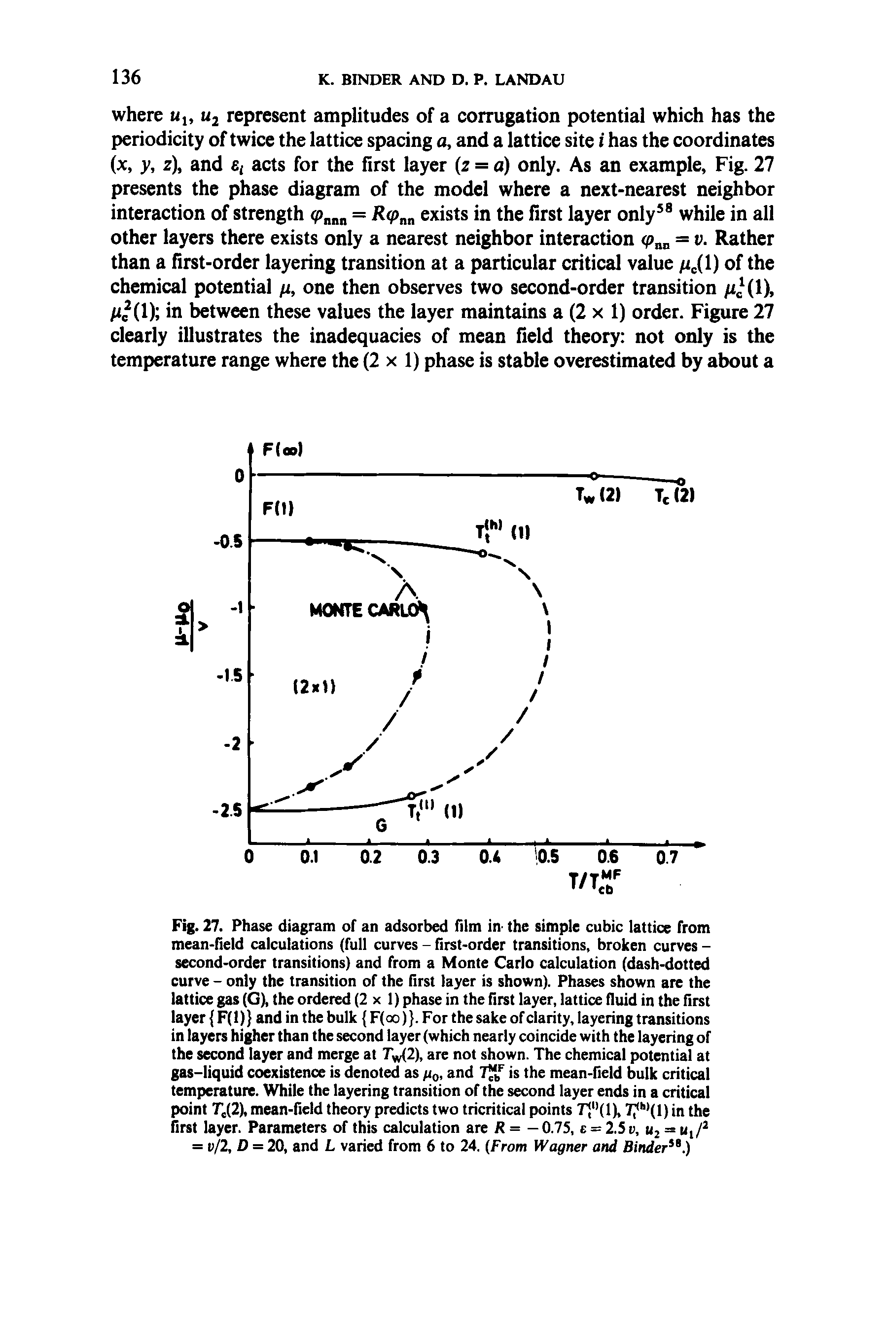 Fig. 27. Phase diagram of an adsorbed film in- the simple cubic lattice from mean-fleld calculations (full curves - flrst-order transitions, broken curves -second-order transitions) and from a Monte Carlo calculation (dash-dotted curve - only the transition of the first layer is shown). Phases shown are the lattice gas (G), the ordered (2x1) phase in the first layer, lattice fluid in the first layer F(l) and in the bulk F(a>). For the sake of clarity, layering transitions in layers higher than the second layer (which nearly coincide with the layering of the second layer and merge at 7 (2), are not shown. The chemical potential at gas-liquid coexistence is denoted as ttg, and 7 / is the mean-field bulk critical temperature. While the layering transition of the second layer ends in a critical point Tj(2), mean-field theory predicts two tricritical points 7 (1), 7 (1) in the first layer. Parameters of this calculation are R = —0.75, e = 2.5p, 112 = Mi/ = d/2, D = 20, and L varied from 6 to 24. (From Wagner and Binder .)...