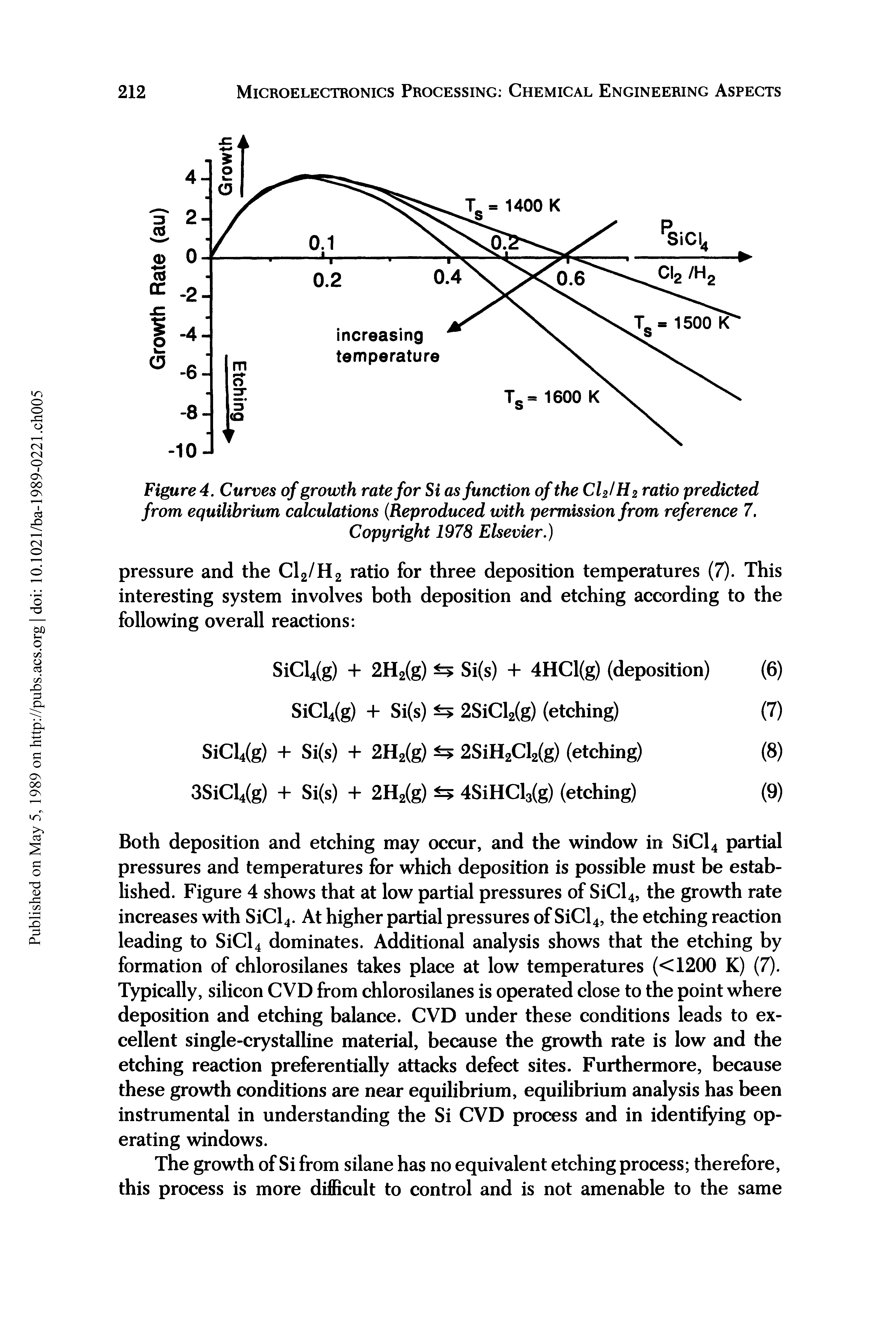 Figure 4. Curves of growth rate for Si as function of the Cl2lH2 ratio predicted from equilibrium calculations (Reproduced with permission from reference 7. Copyright 1978 Elsevier.)...