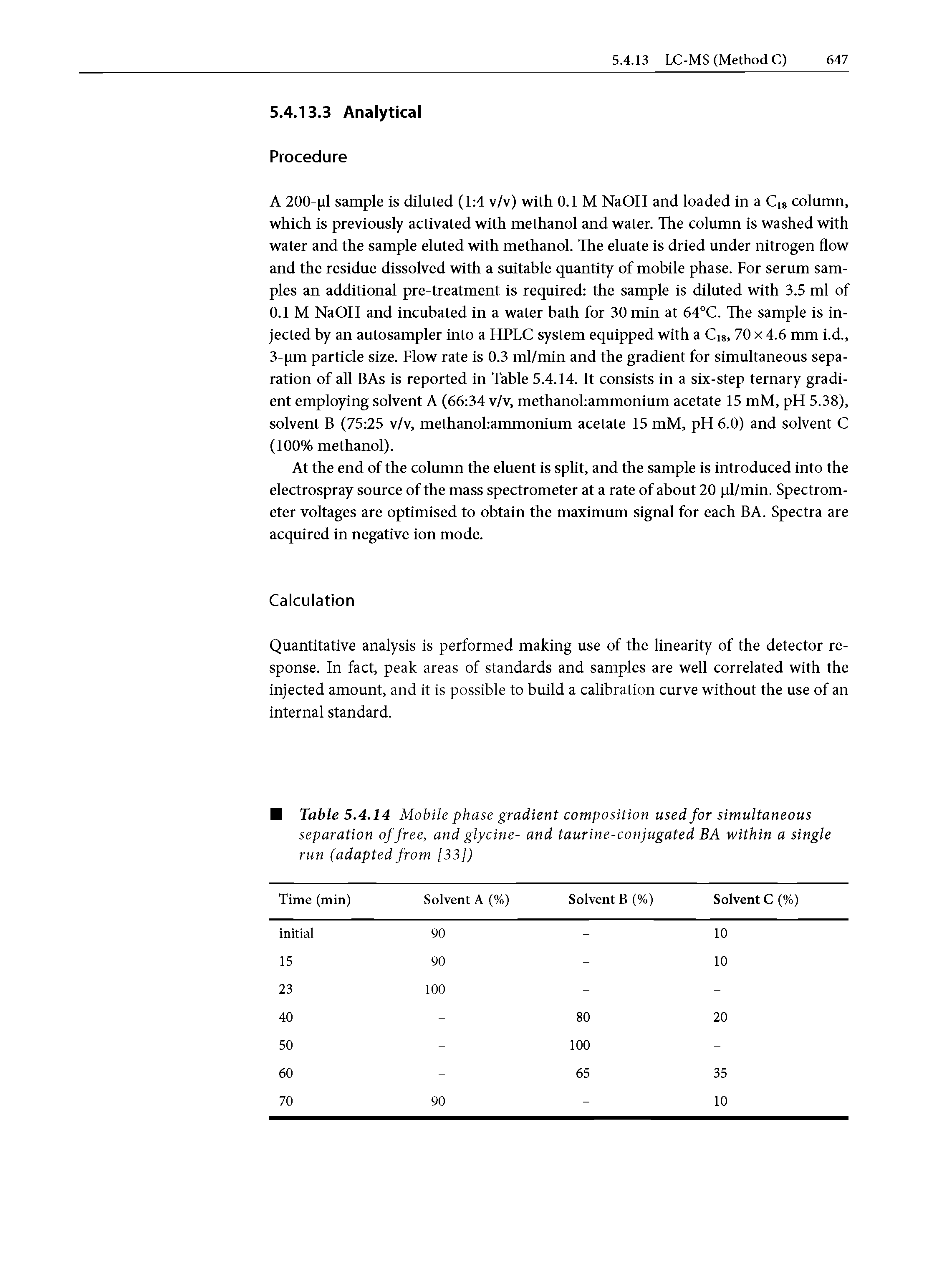 Table 5.4.14 Mobile phase gradient composition used for simultaneous separation of free, and glycine- and taurine-conjugated BA within a single run (adapted from [33])...