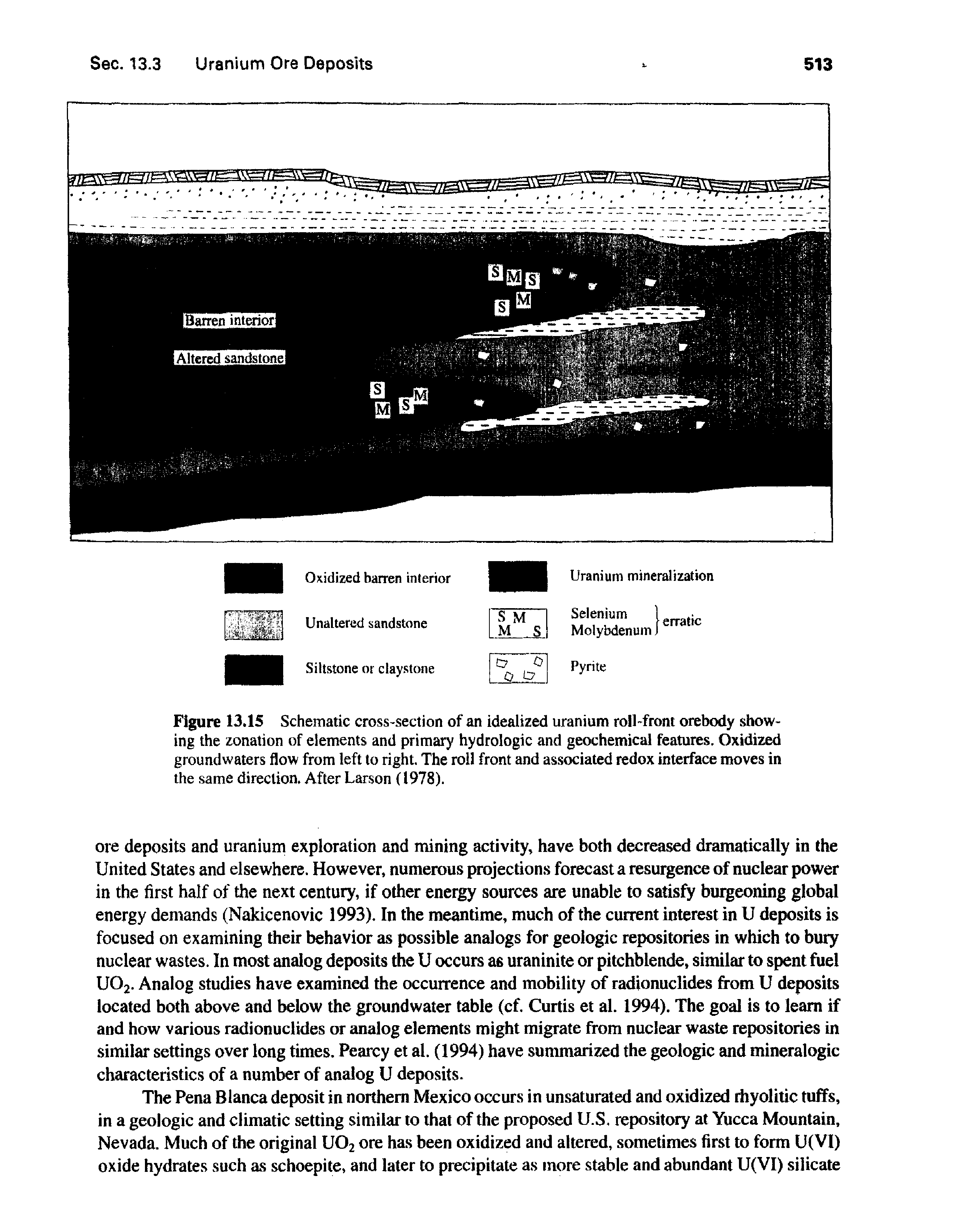 Figure 13.15 Schematic cross-section of an idealized uranium roll-front orebody showing the zonation of elements and primary hydrologic and geochemical features. Oxidized groundwaters flow from left to right. The roll front and associated redox interface moves in the same direction. After Larson (1978).