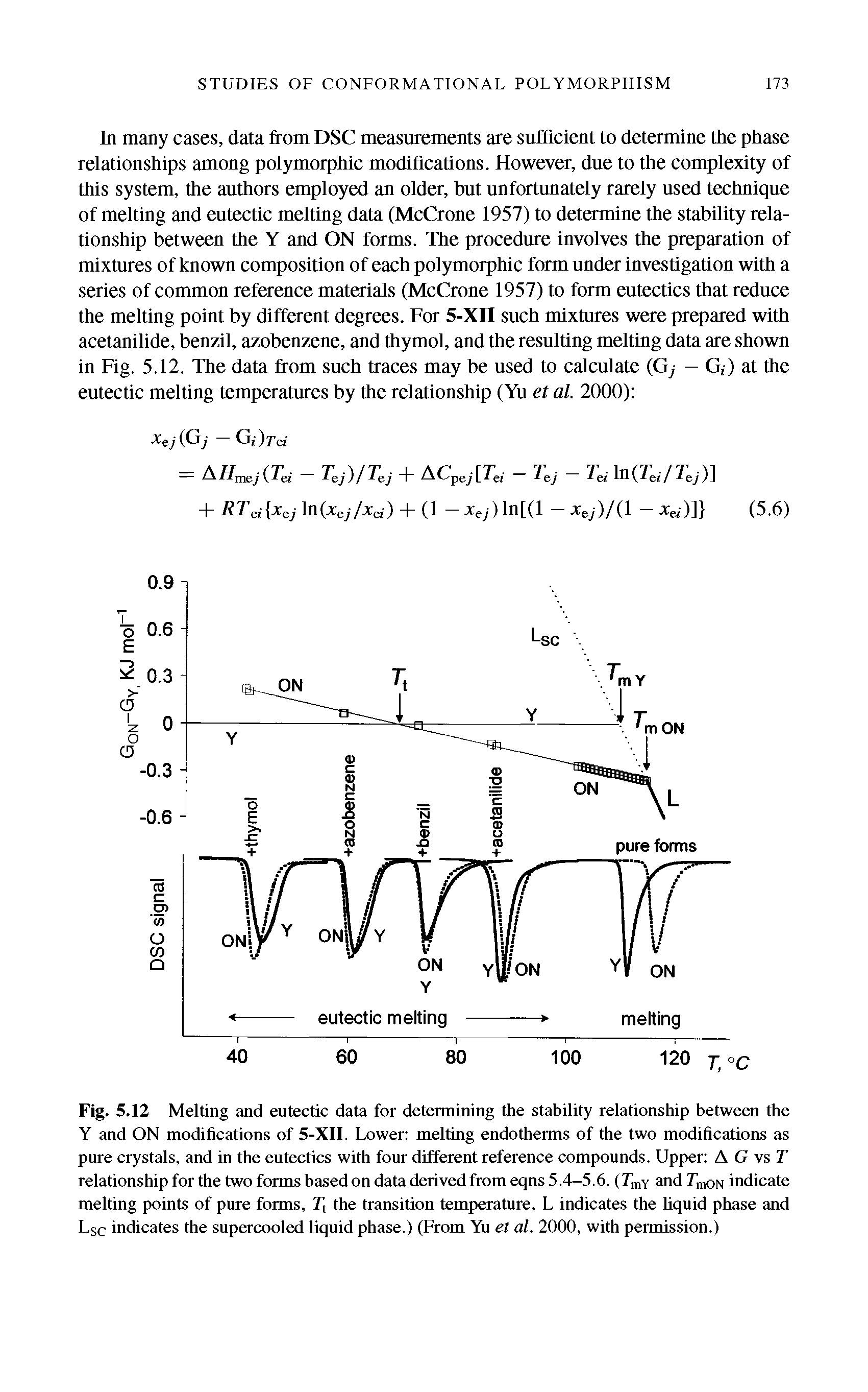 Fig. 5.12 Melting and eutectic data for determining the stability relationship between the Y and ON modifications of 5-XII. Lower melting endotherms of the two modifications as pure crystals, and in the eutectics with four different reference compounds. Upper A G sT relationship for the two forms based on data derived from eqns 5.4—5.6. (T y and TmON indicate melting points of pure forms, Ti the transition temperature, L indicates the liquid phase and Lsc indicates the supercooled liquid phase.) (From Yu et al. 2000, with permission.)...